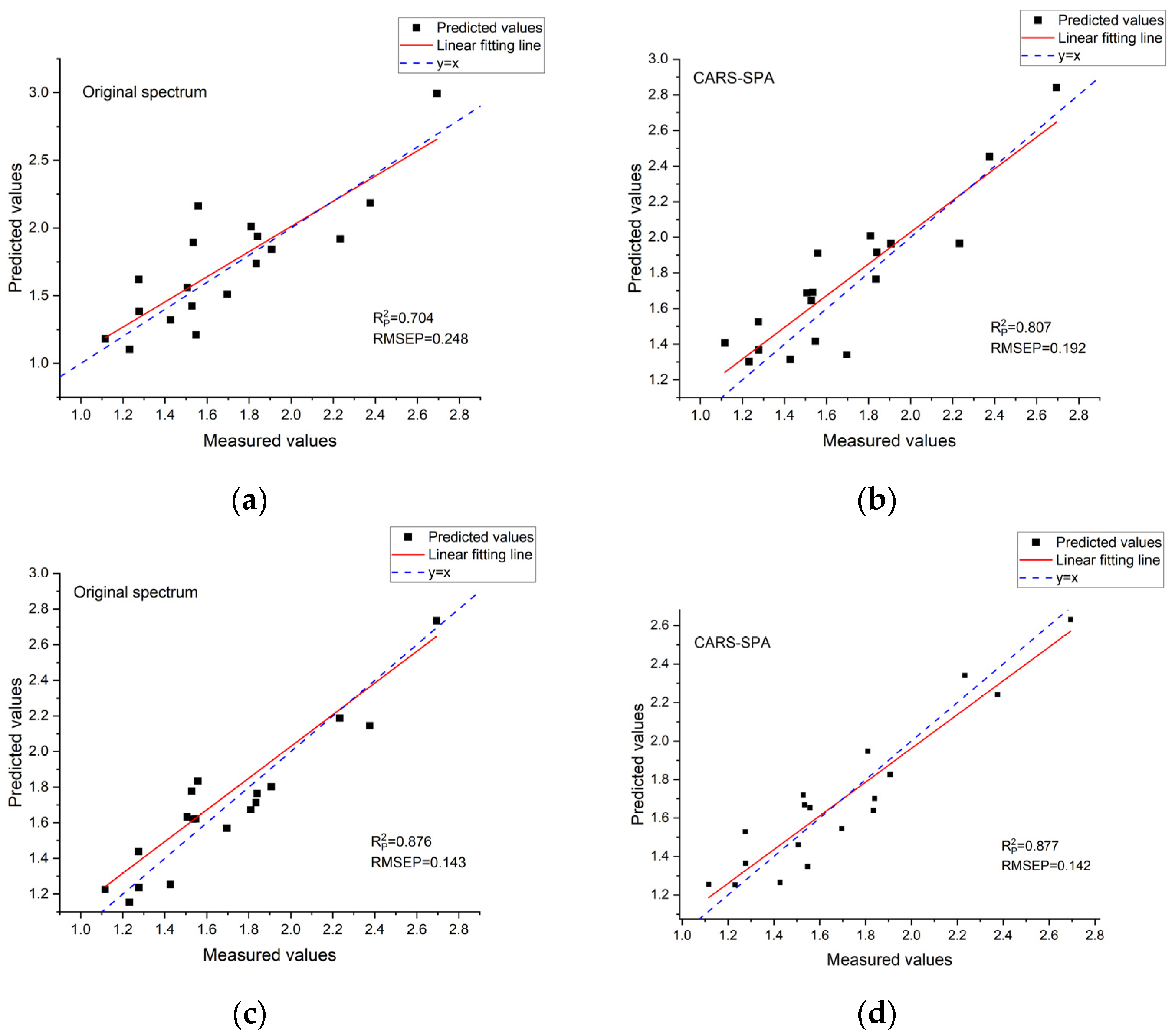 Applsci 13 01910 g011