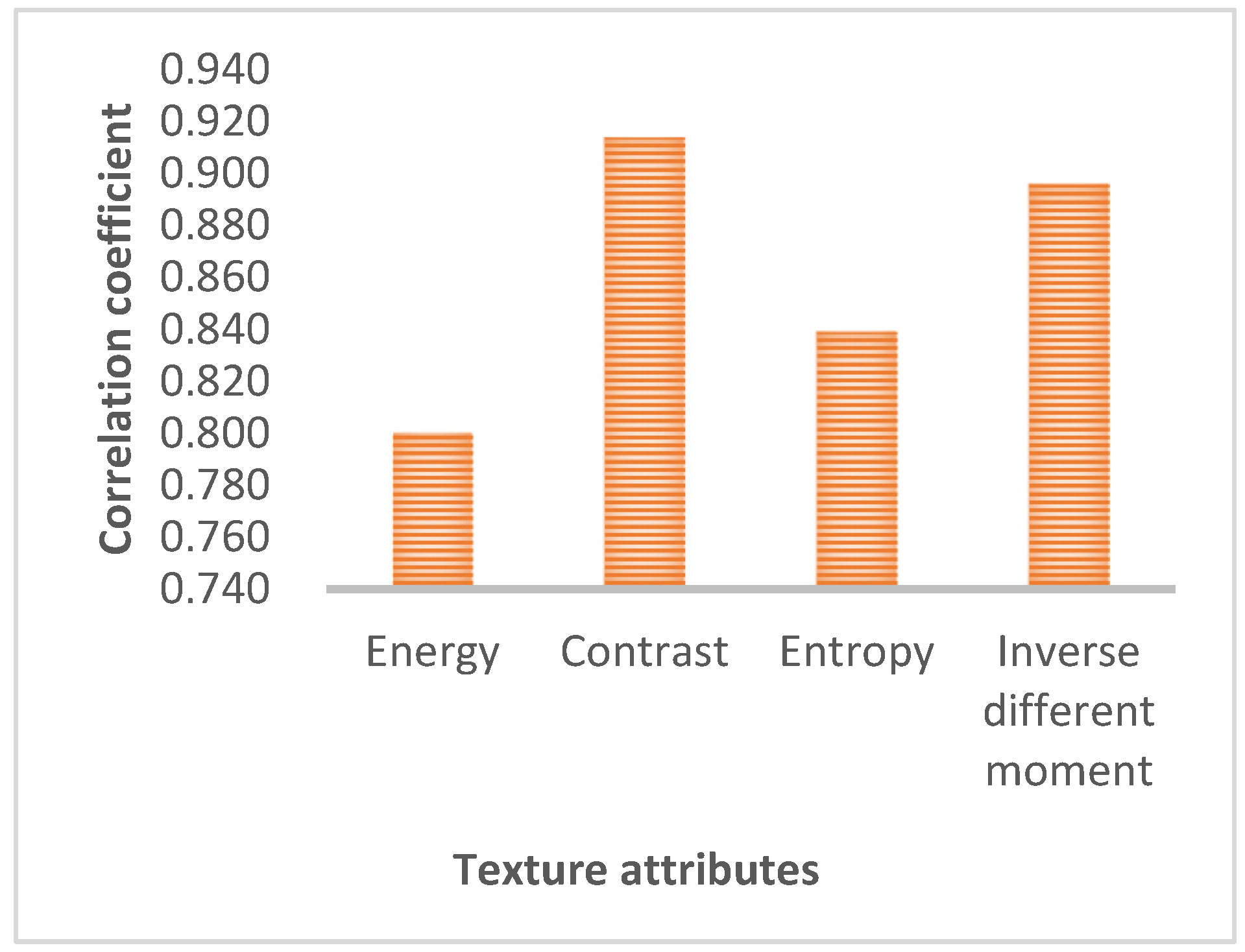 Applsci 13 01910 g012