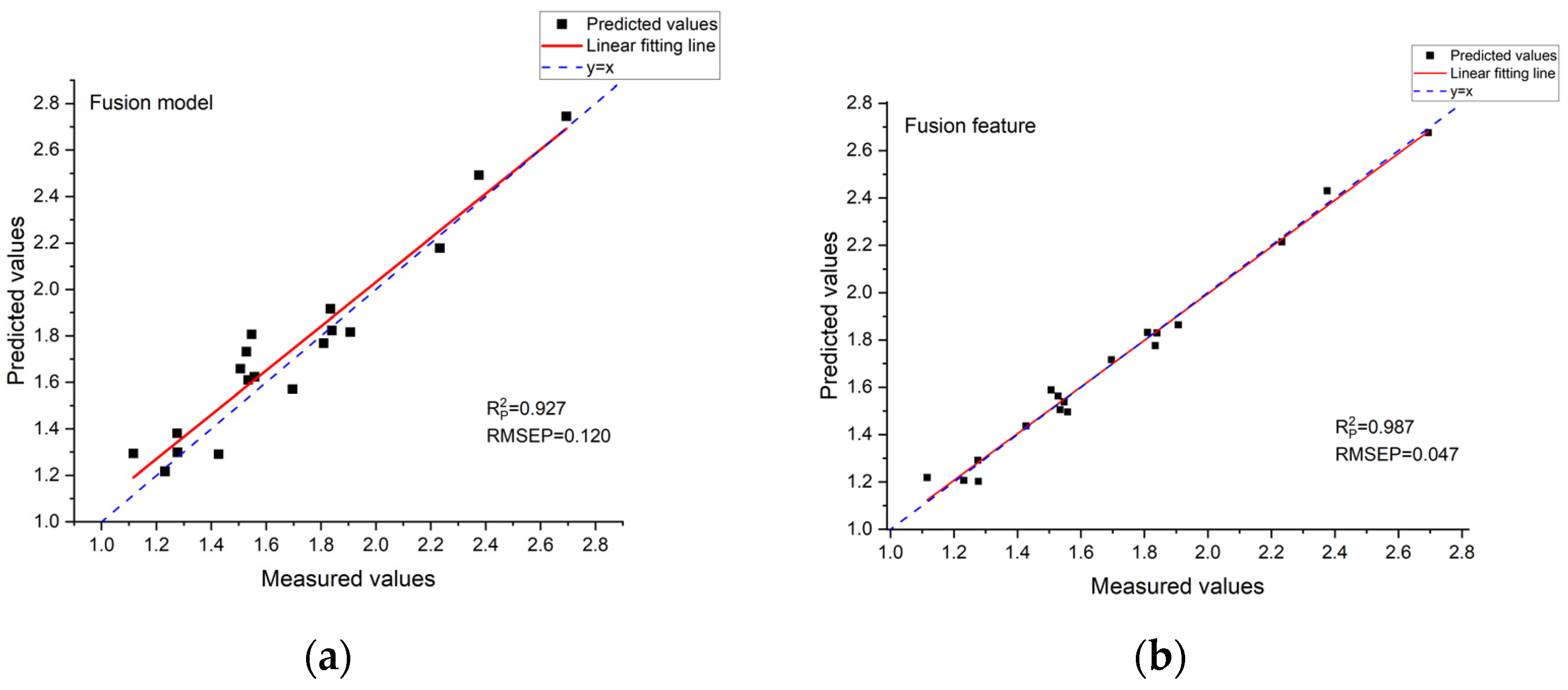 Applsci 13 01910 g014