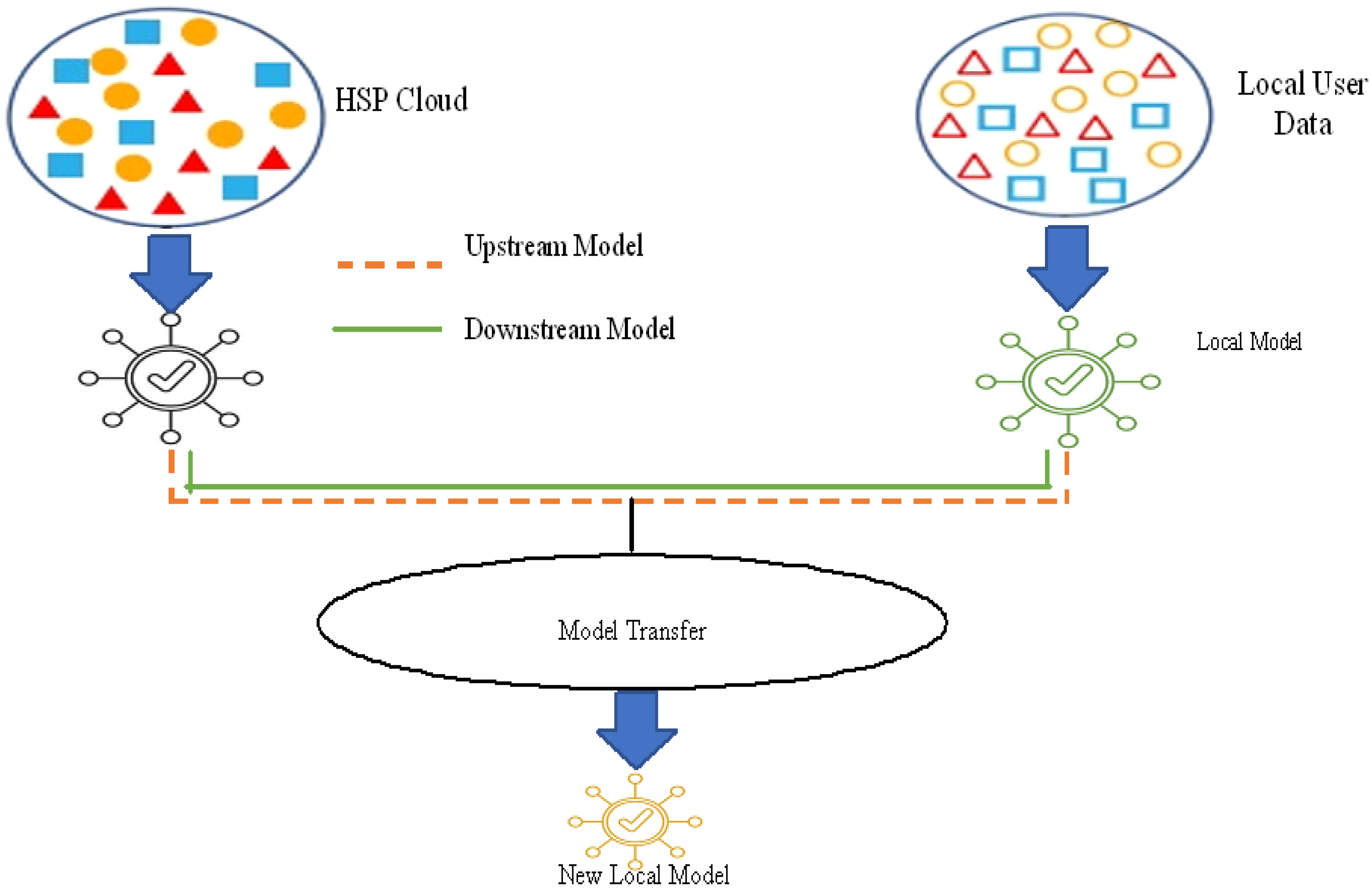 Applsci 13 01911 g002