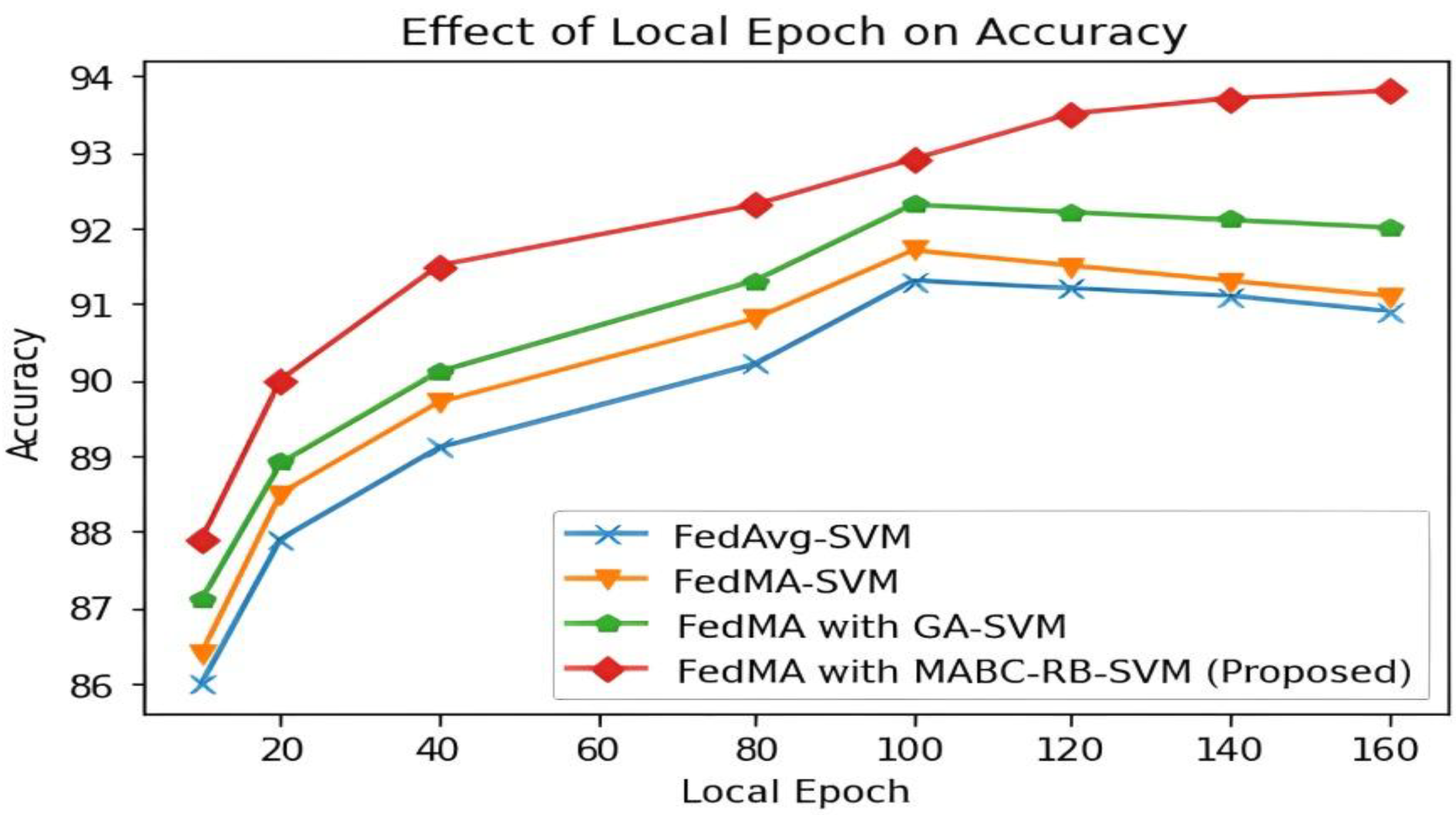 Applsci 13 01911 g004