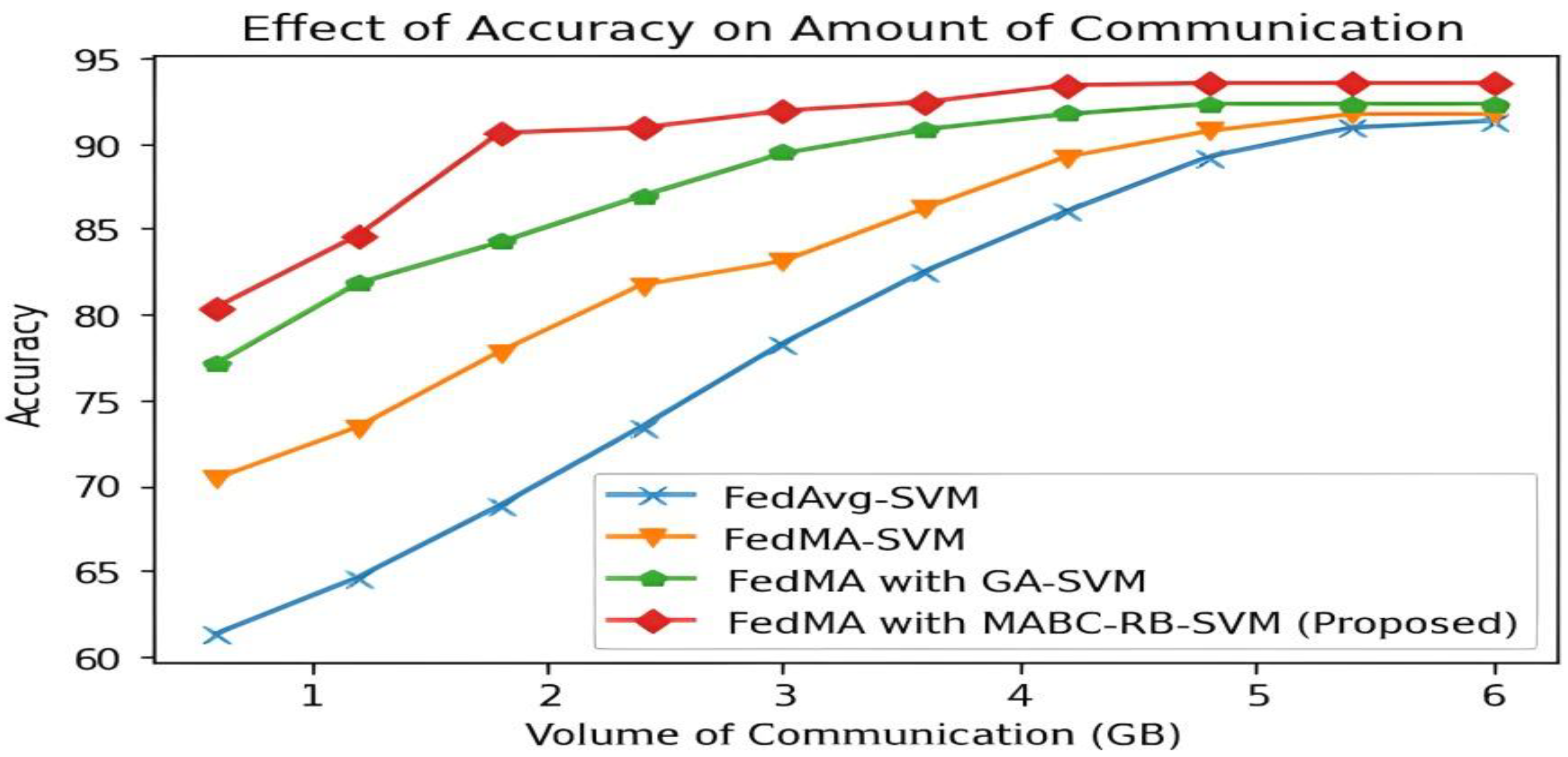 Applsci 13 01911 g005