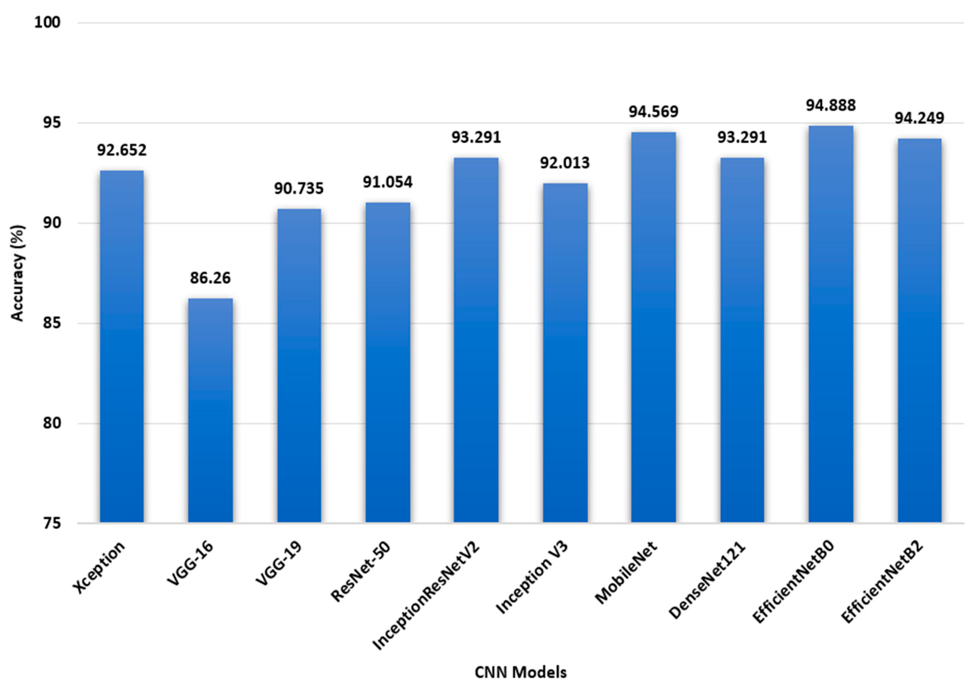 Applsci 13 01912 g004