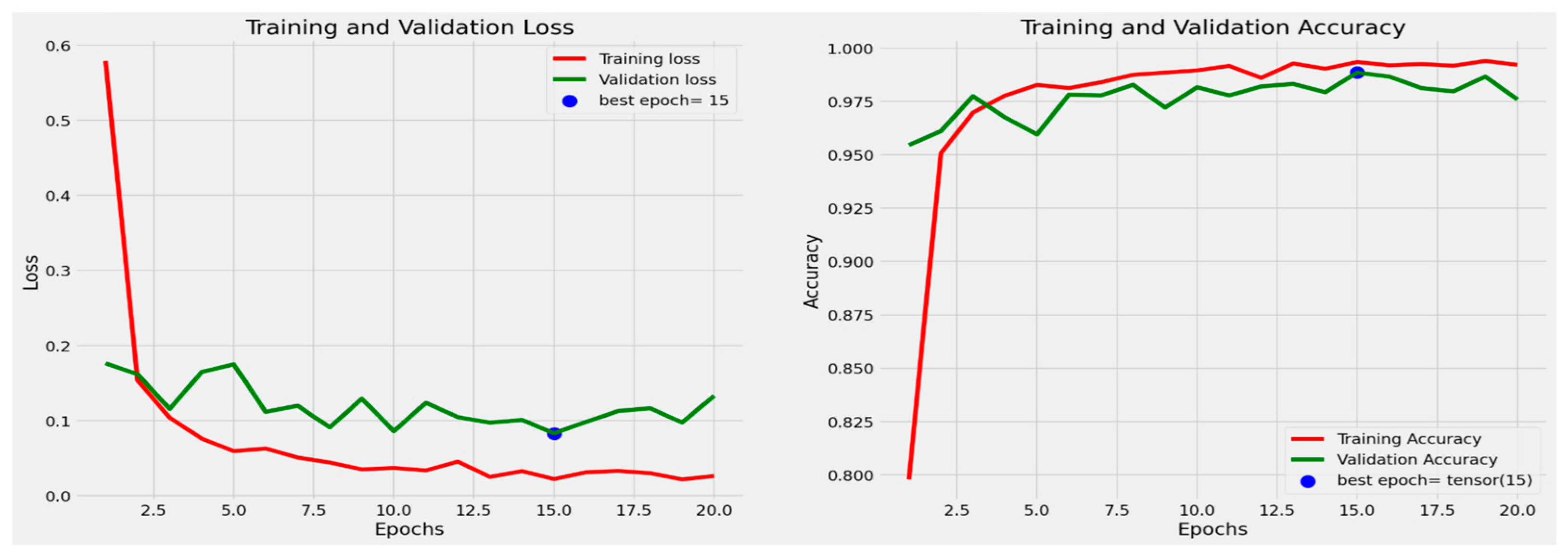 Applsci 13 01912 g007