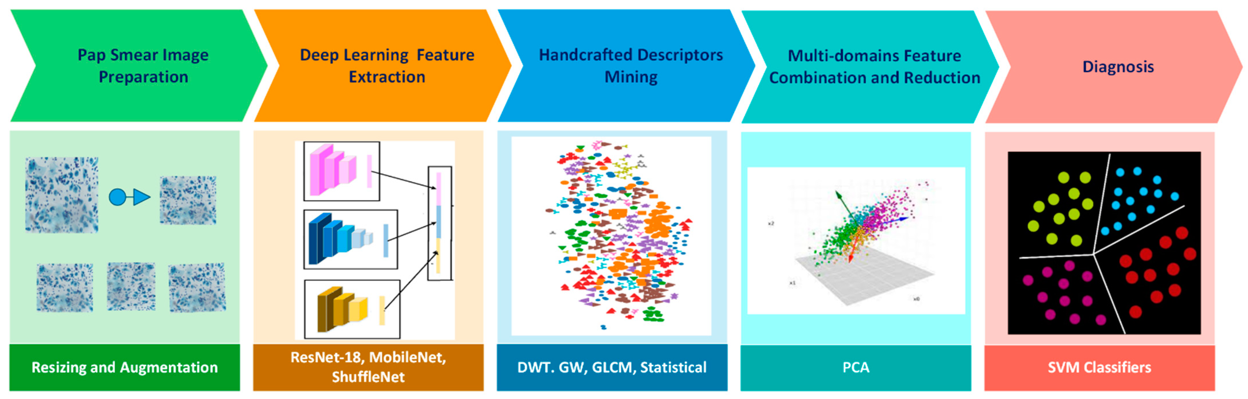 Applsci 13 01916 g002