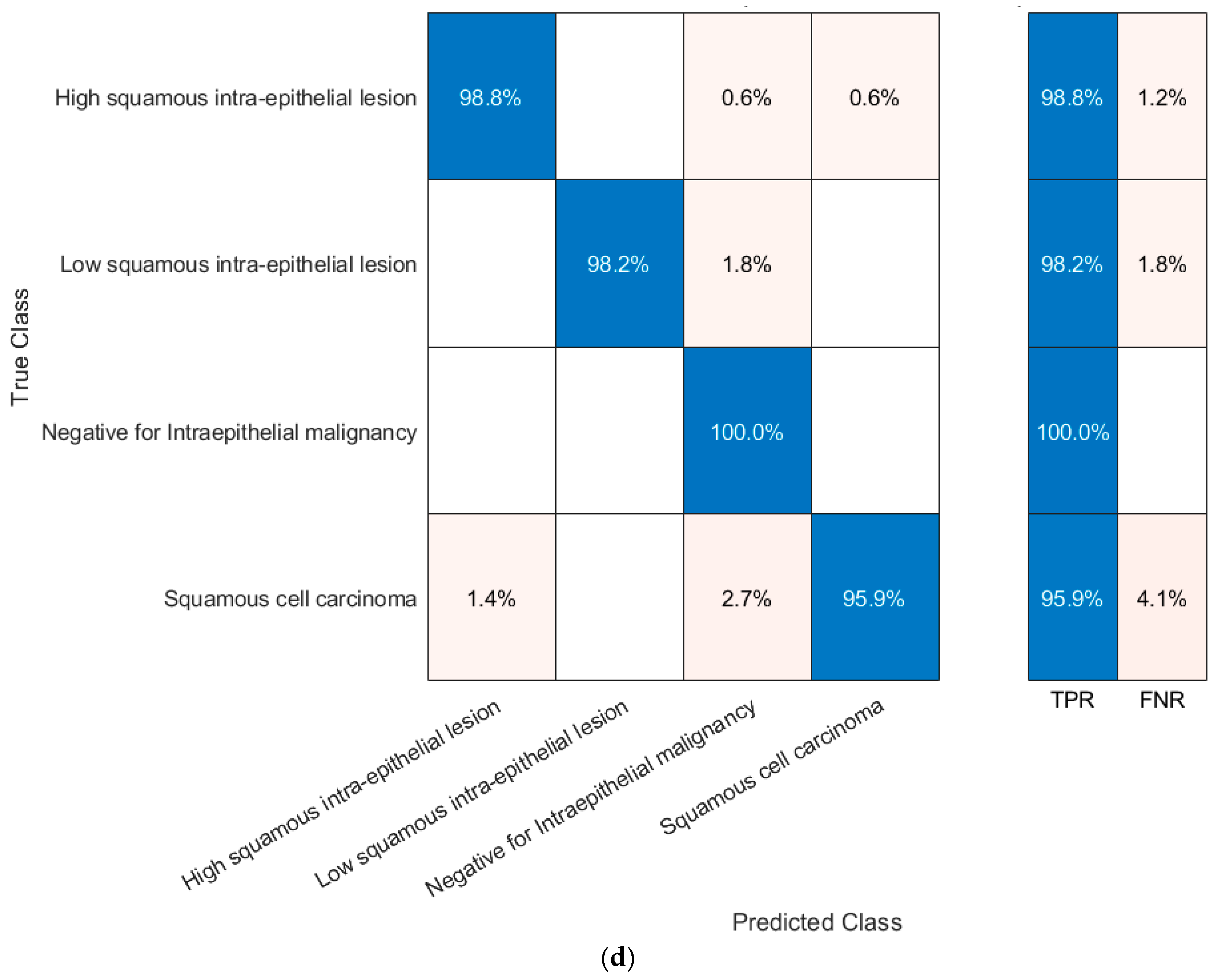Applsci 13 01916 g003c