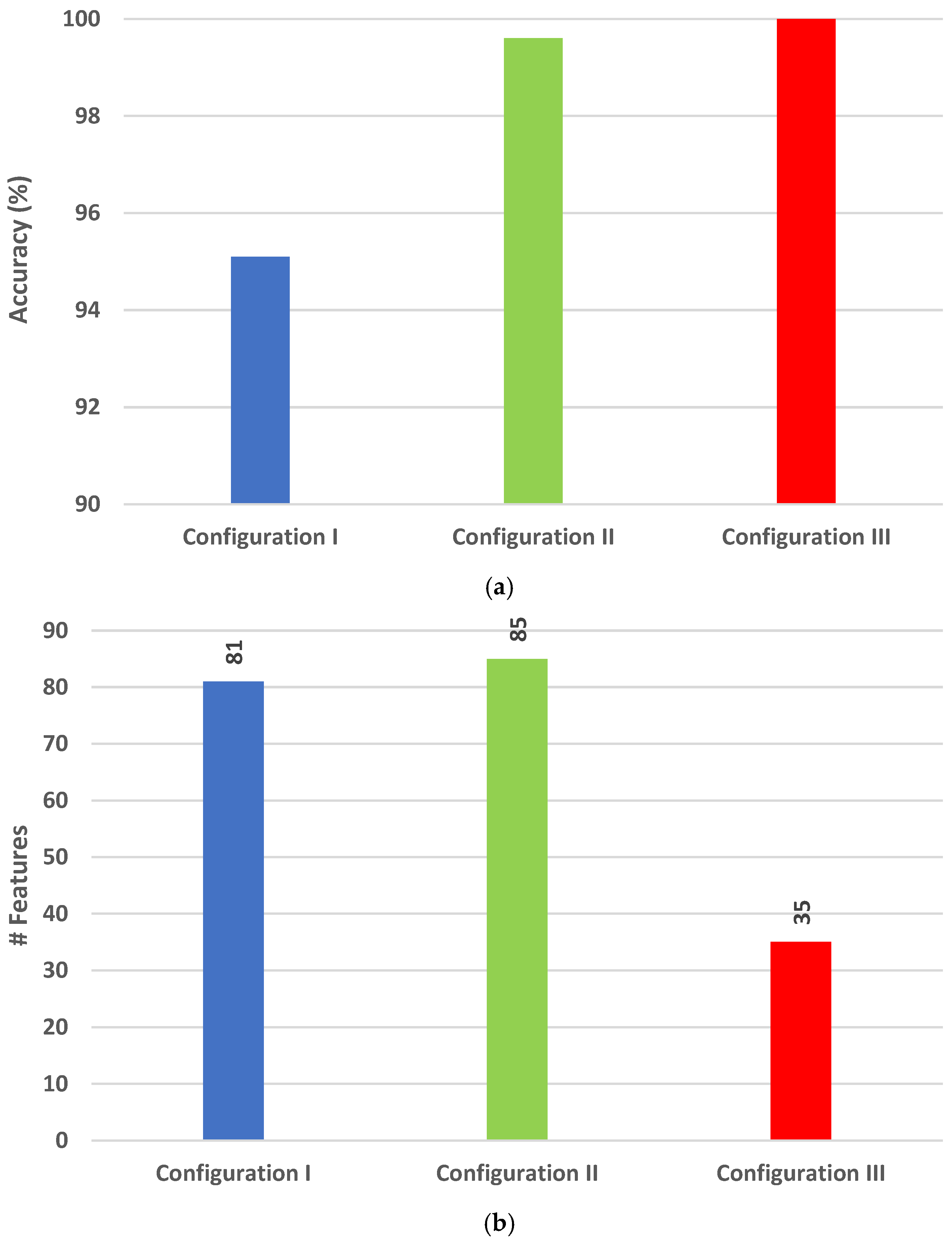 Applsci 13 01916 g005