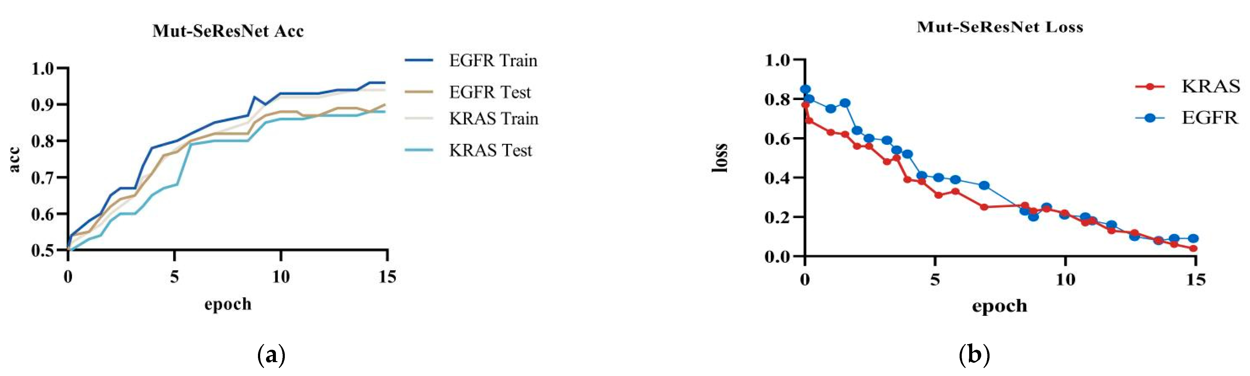 Applsci 13 01921 g005