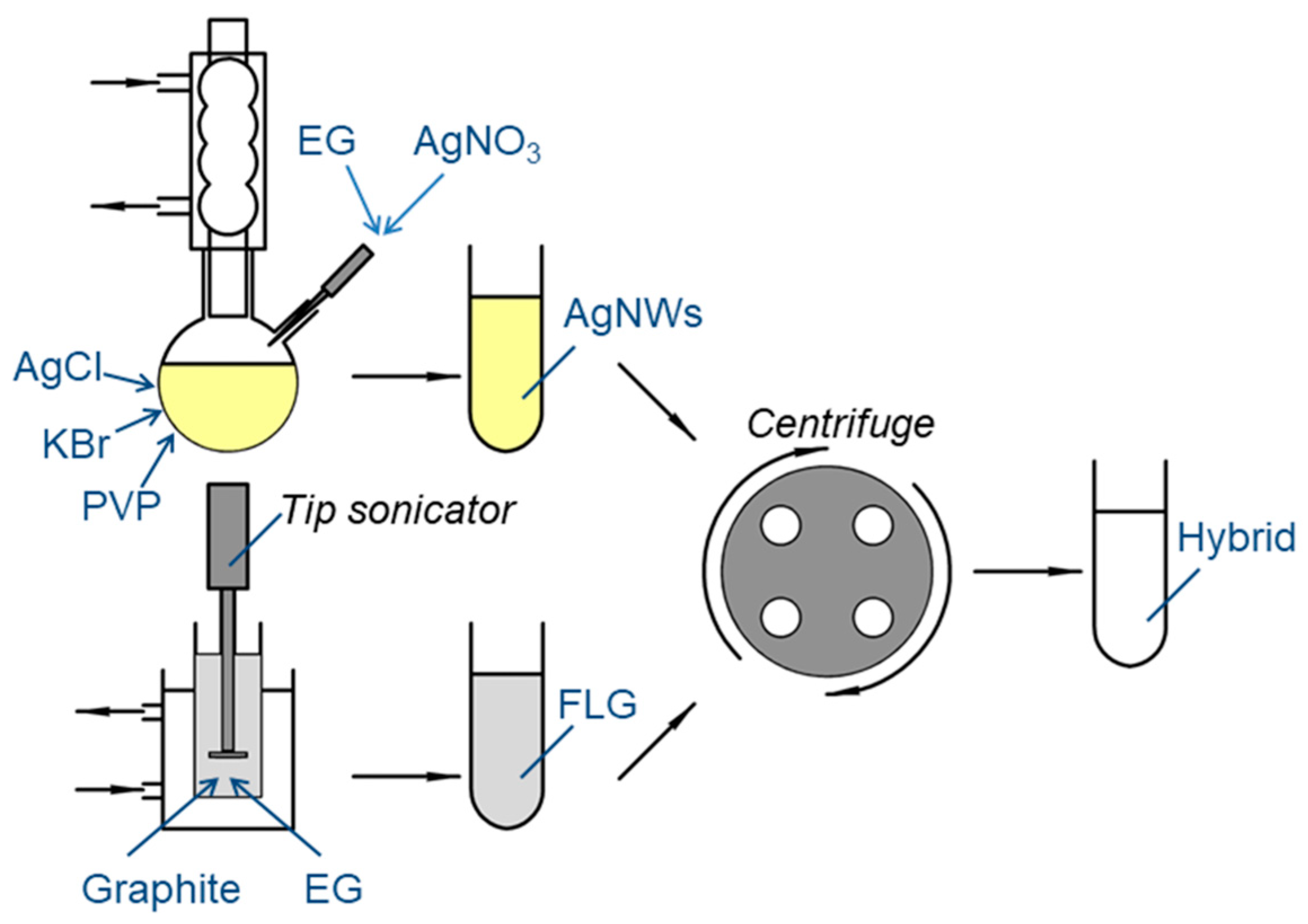 Applsci 13 01922 g001