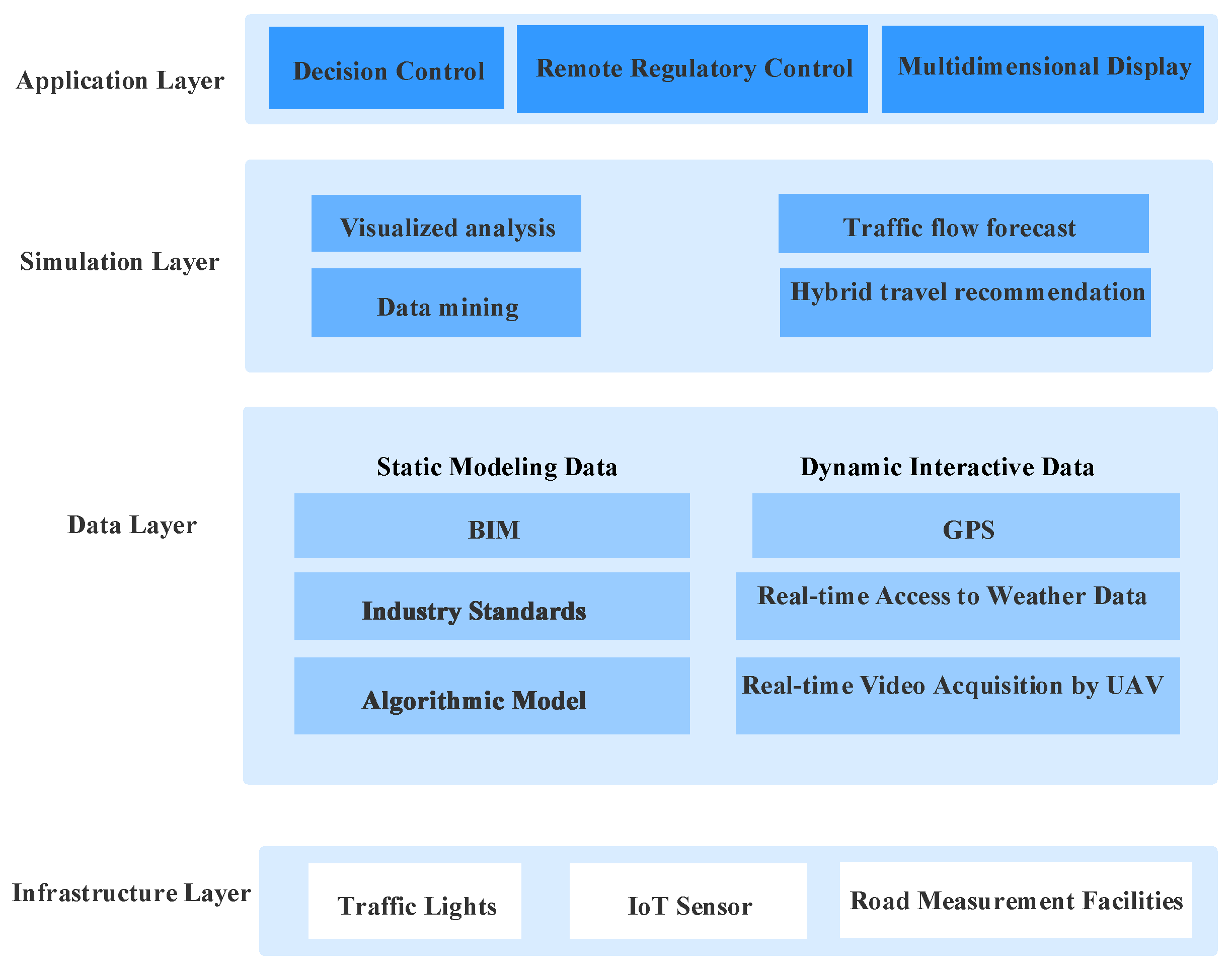 Applsci 13 01923 g002