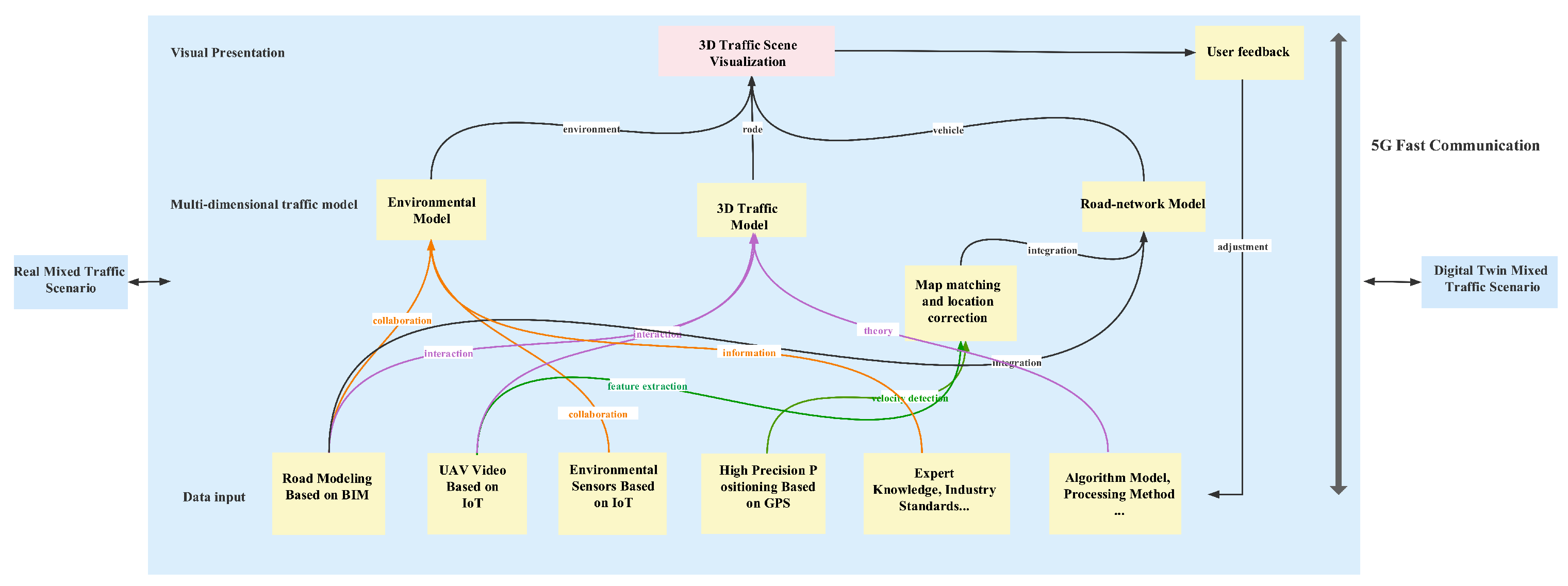 Applsci 13 01923 g003