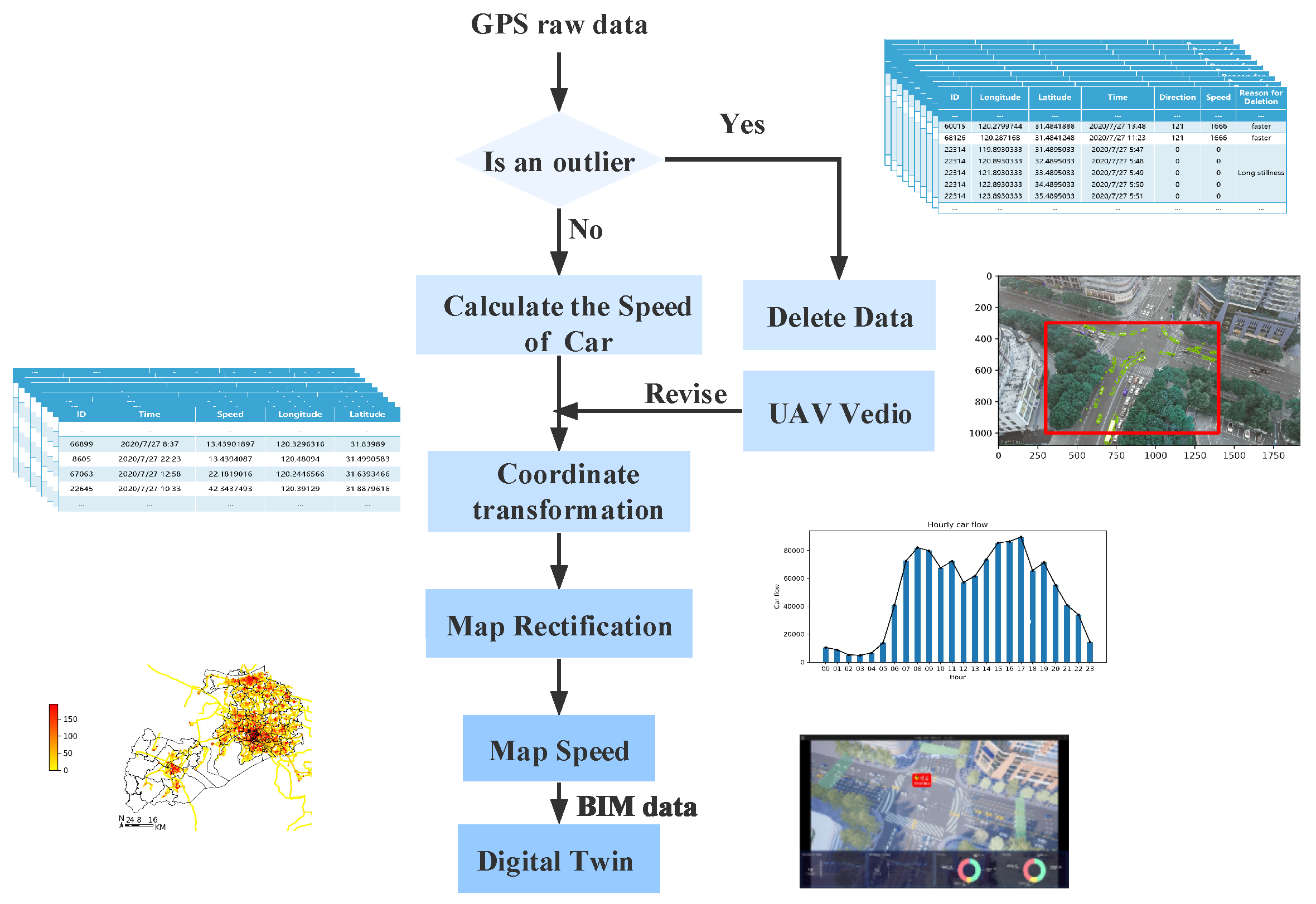 Applsci 13 01923 g005