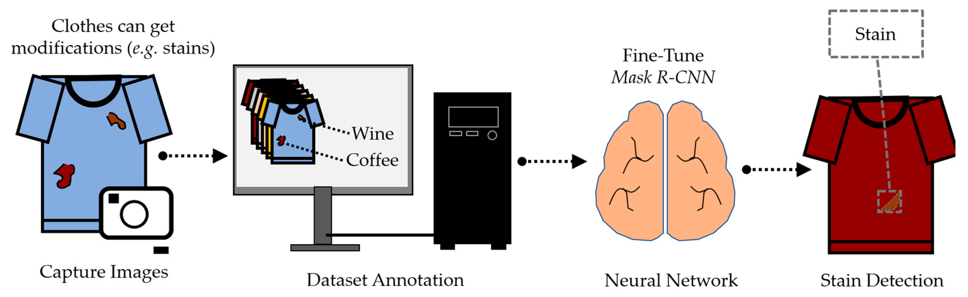 Applsci 13 01925 g004