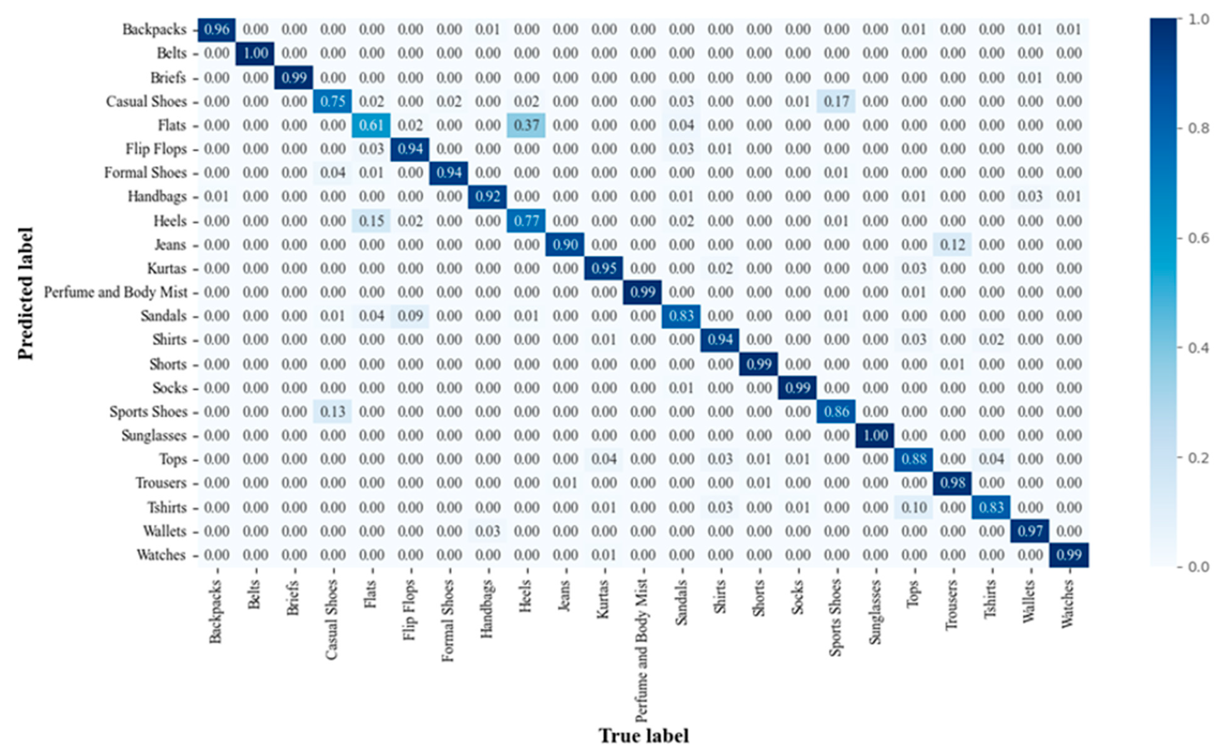 Applsci 13 01925 g006