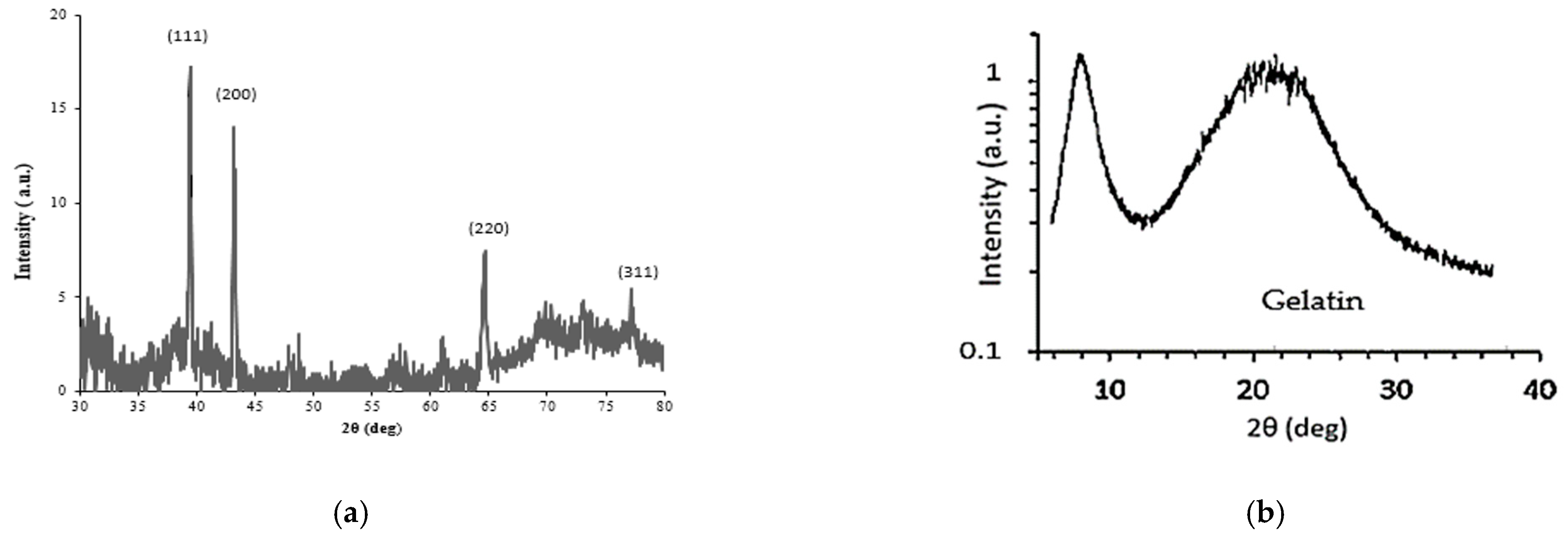 Applsci 13 01926 g006