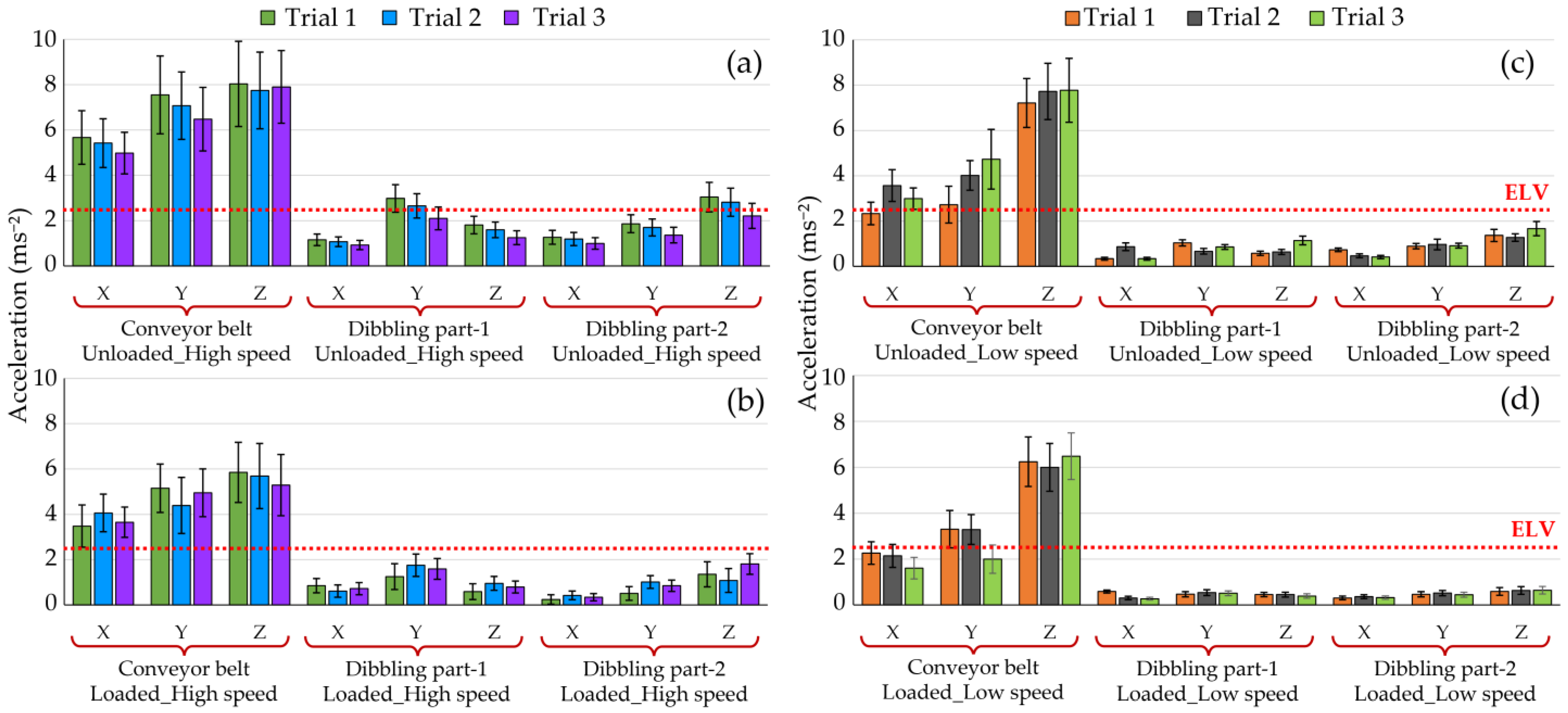 Applsci 13 01927 g004