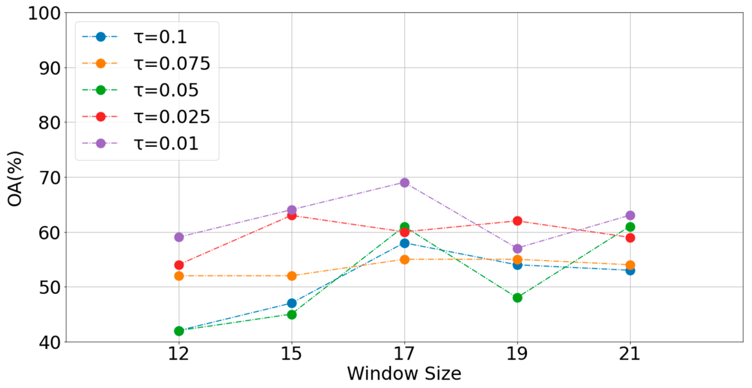 Applsci 13 01928 g009