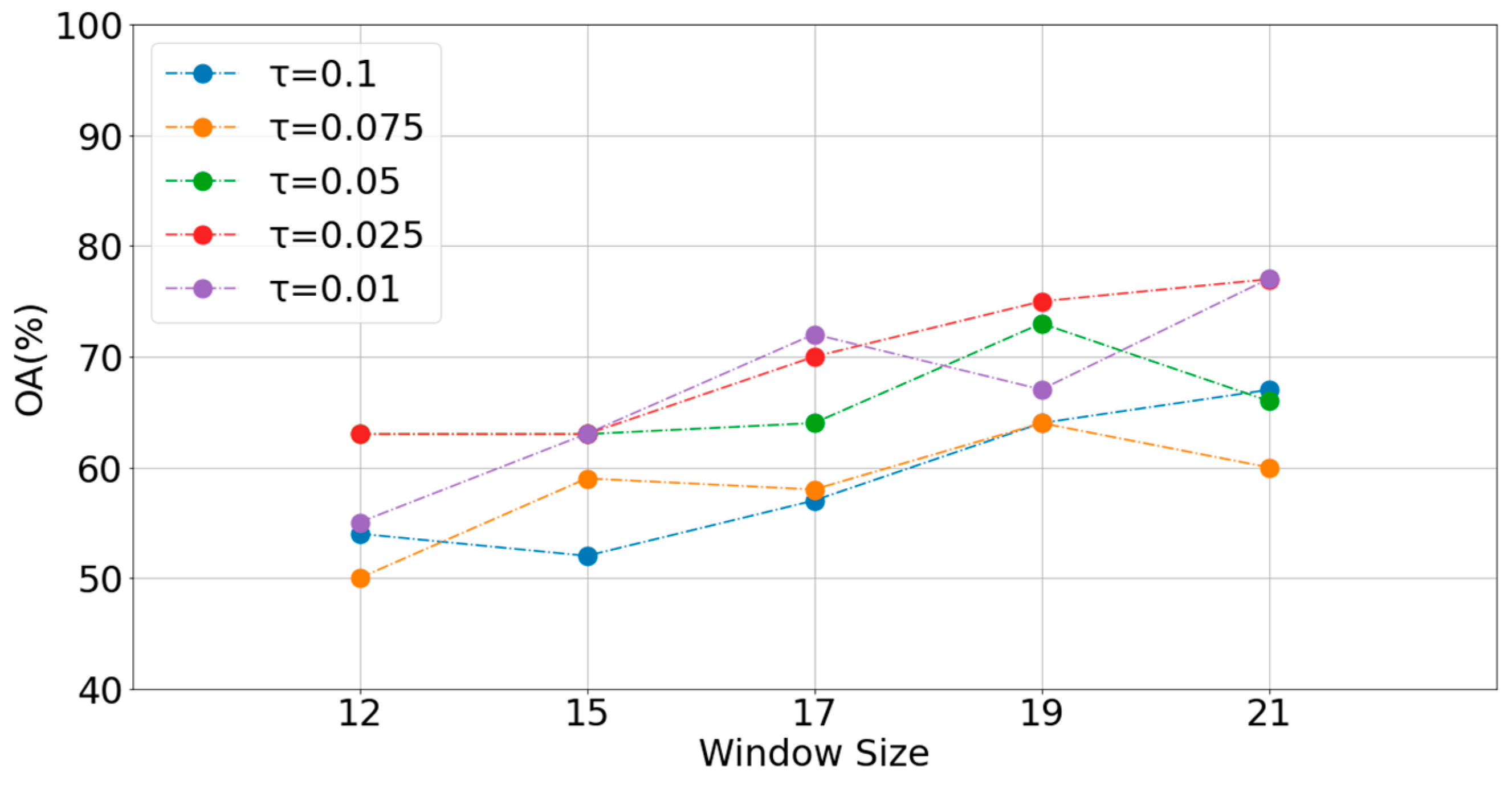 Applsci 13 01928 g010