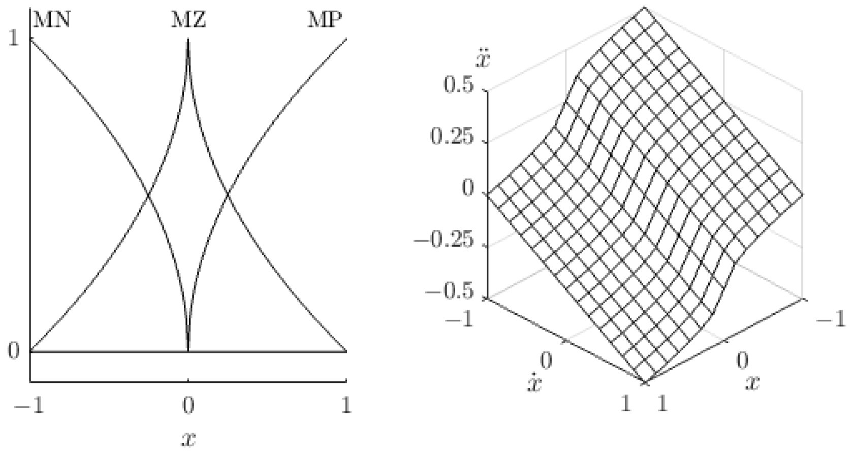 Applsci 13 01934 g014