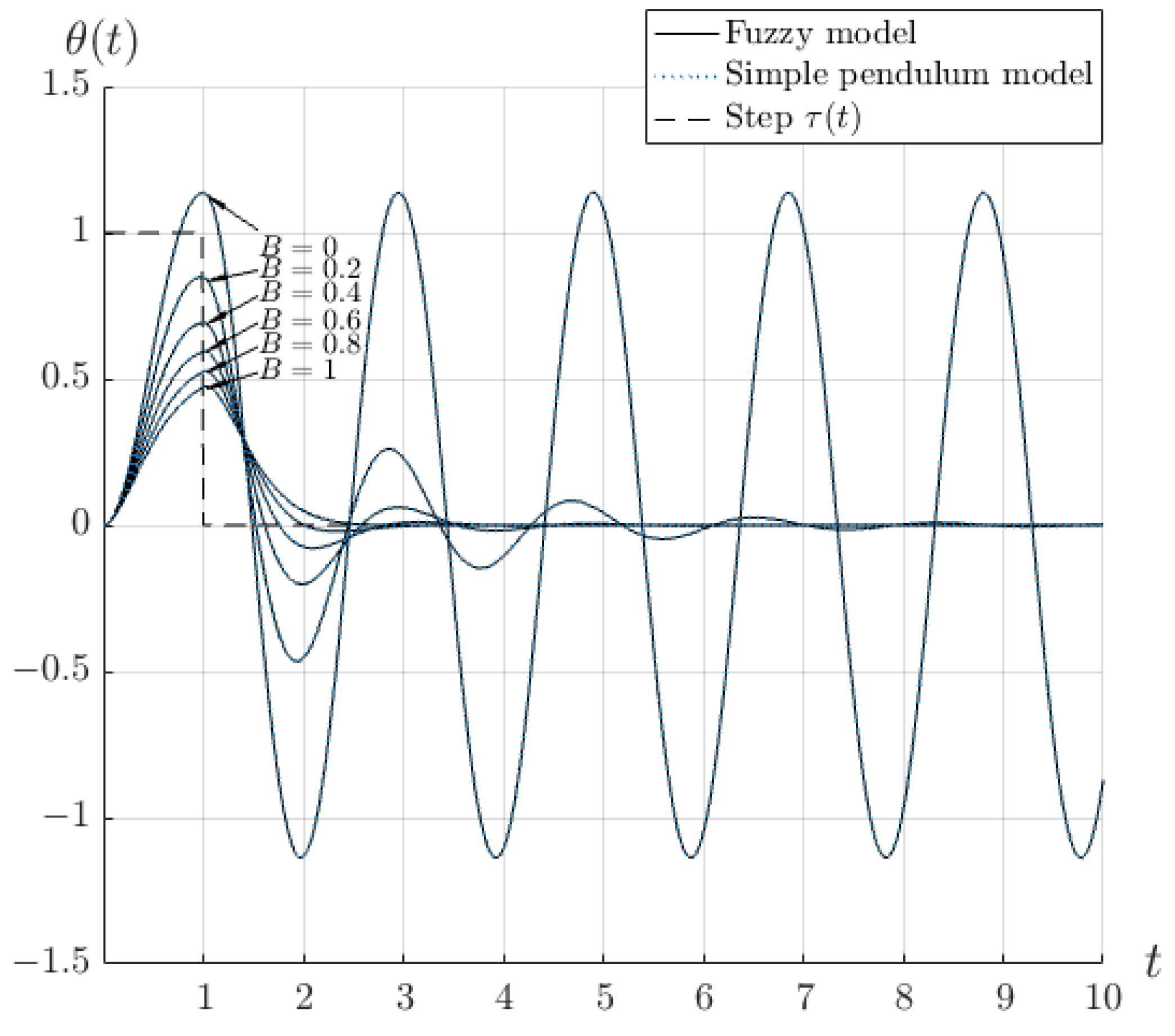 Applsci 13 01934 g027