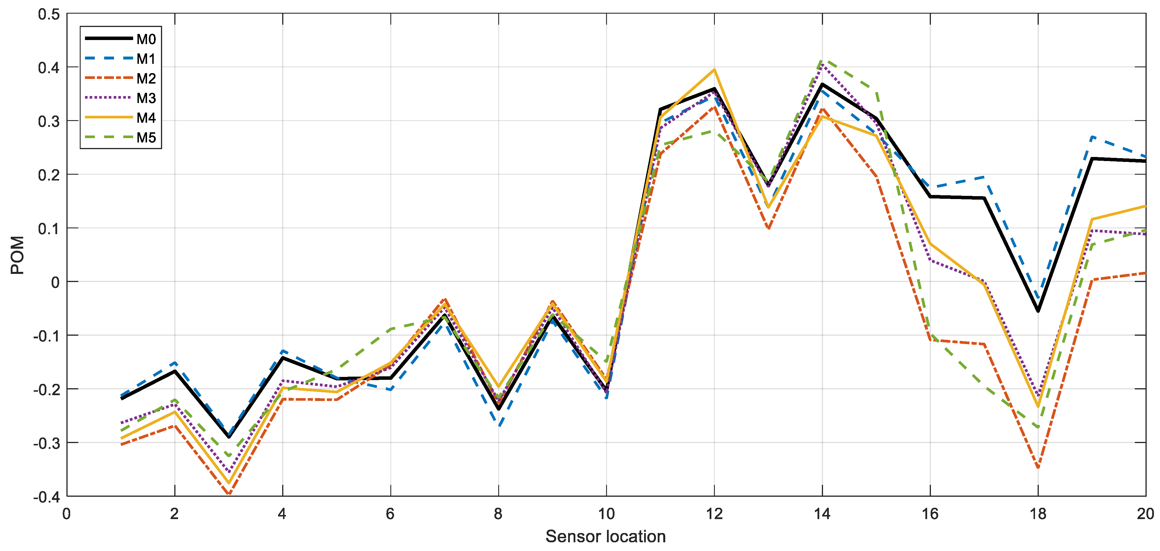 Applsci 13 01935 g002