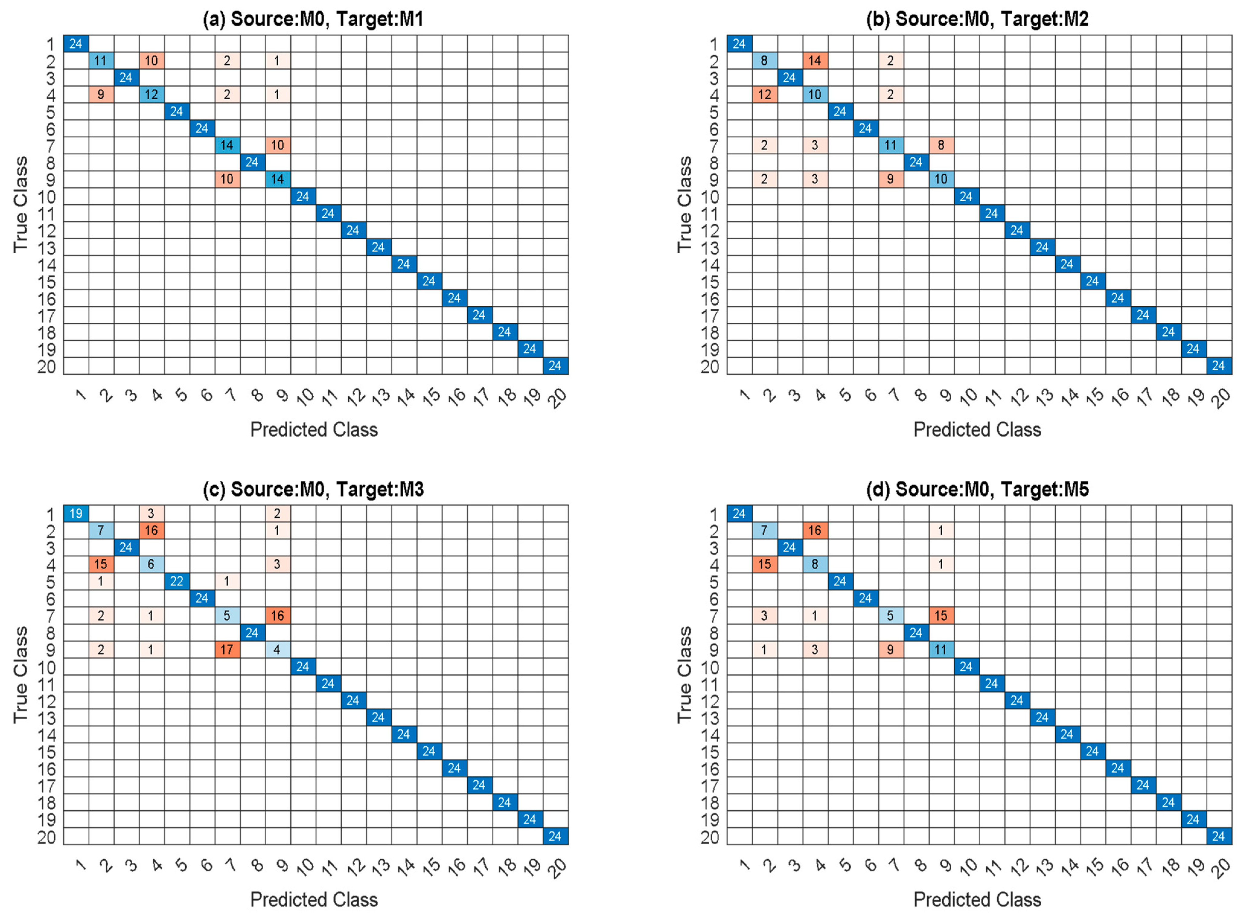 Applsci 13 01935 g004