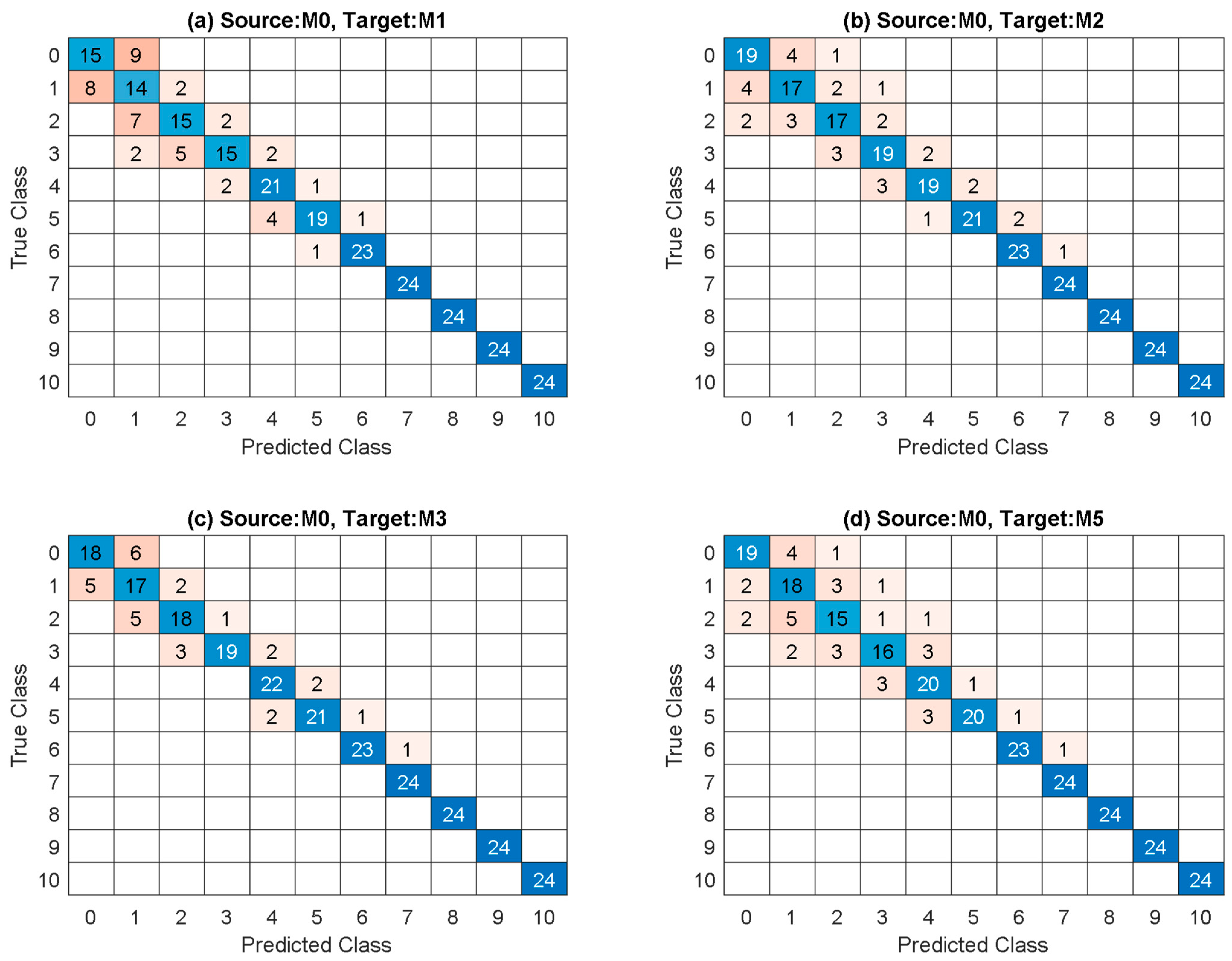 Applsci 13 01935 g006