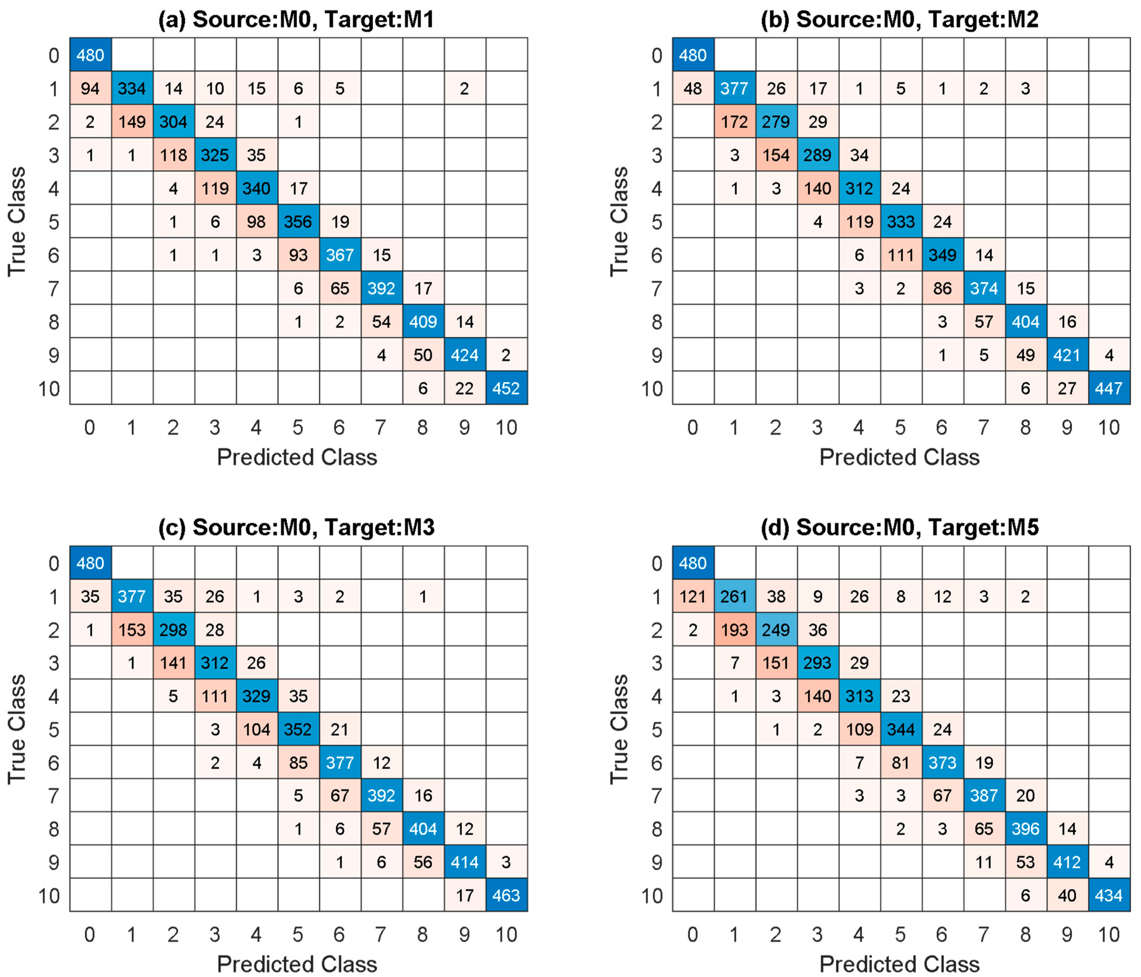 Applsci 13 01935 g008