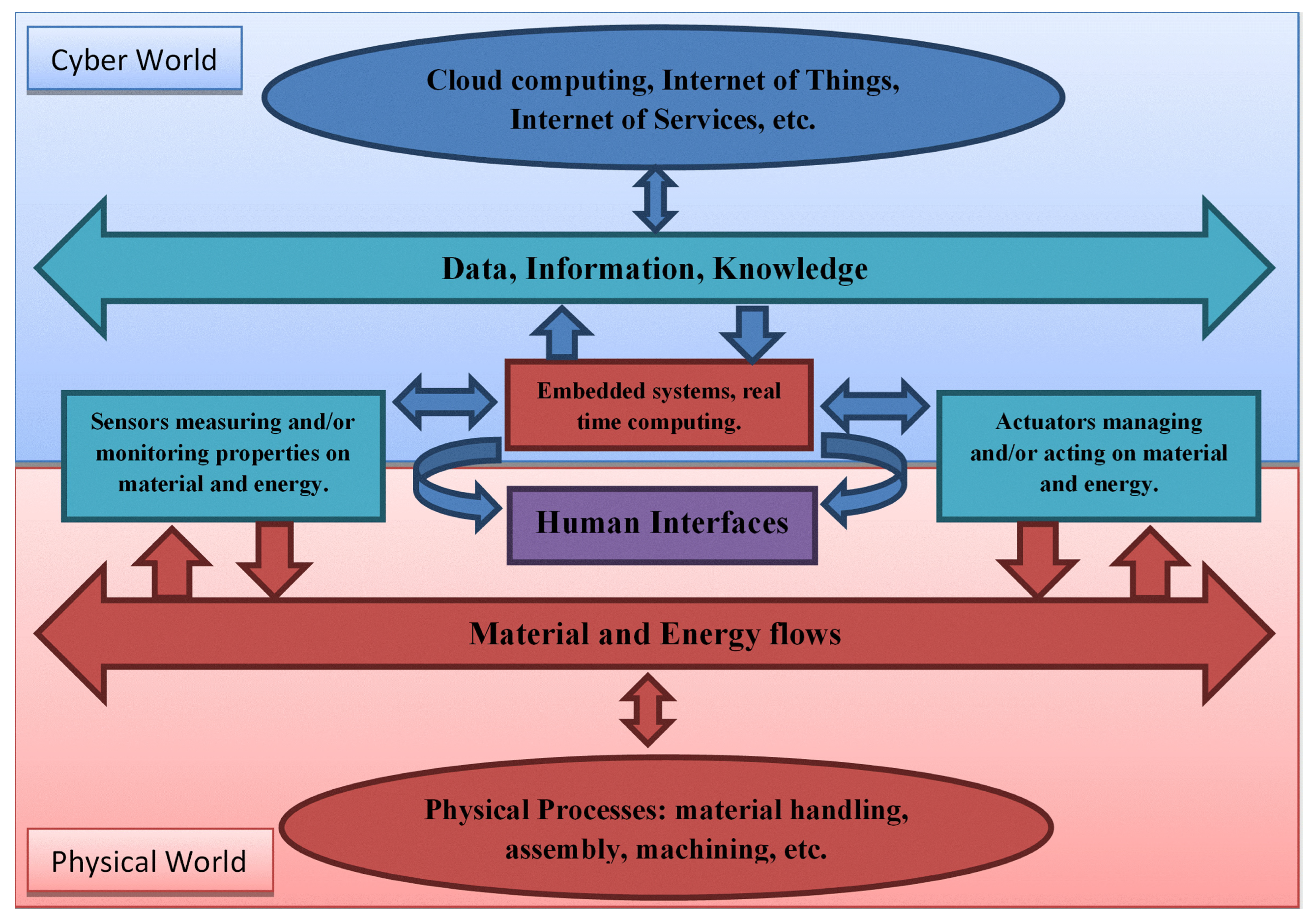 Applsci 13 01938 g001
