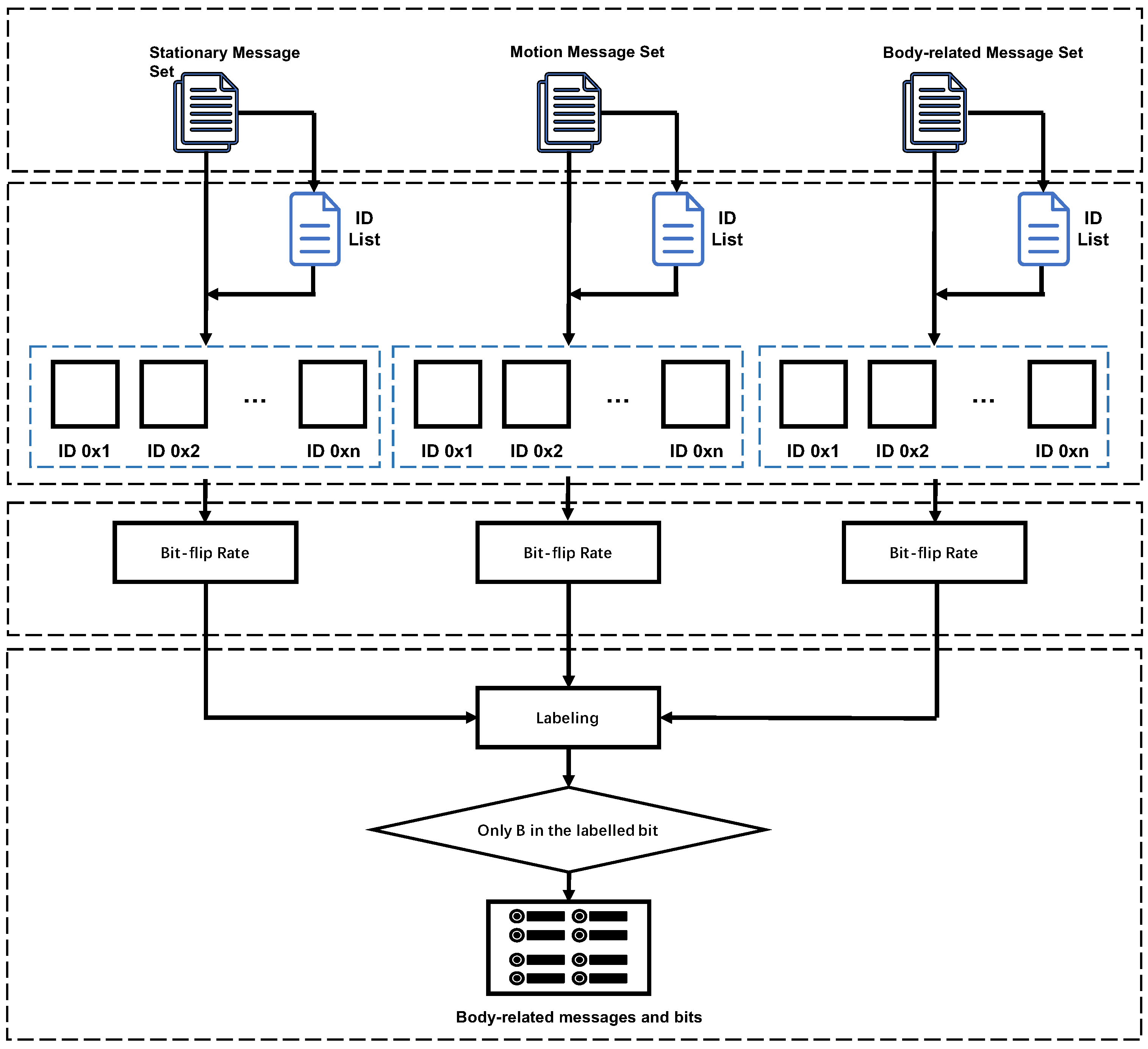 Applsci 13 01942 g004