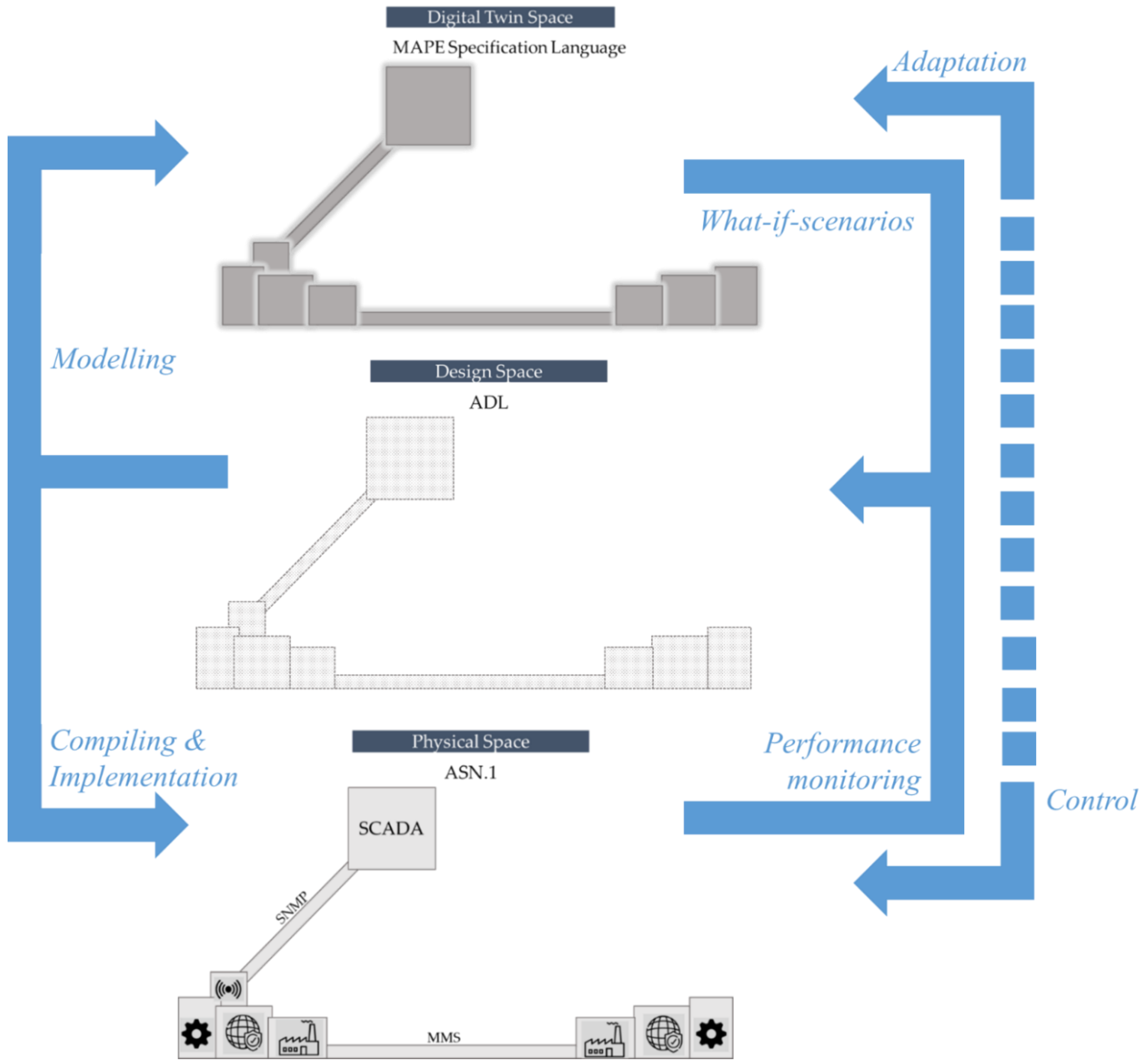 Applsci 13 01945 g002
