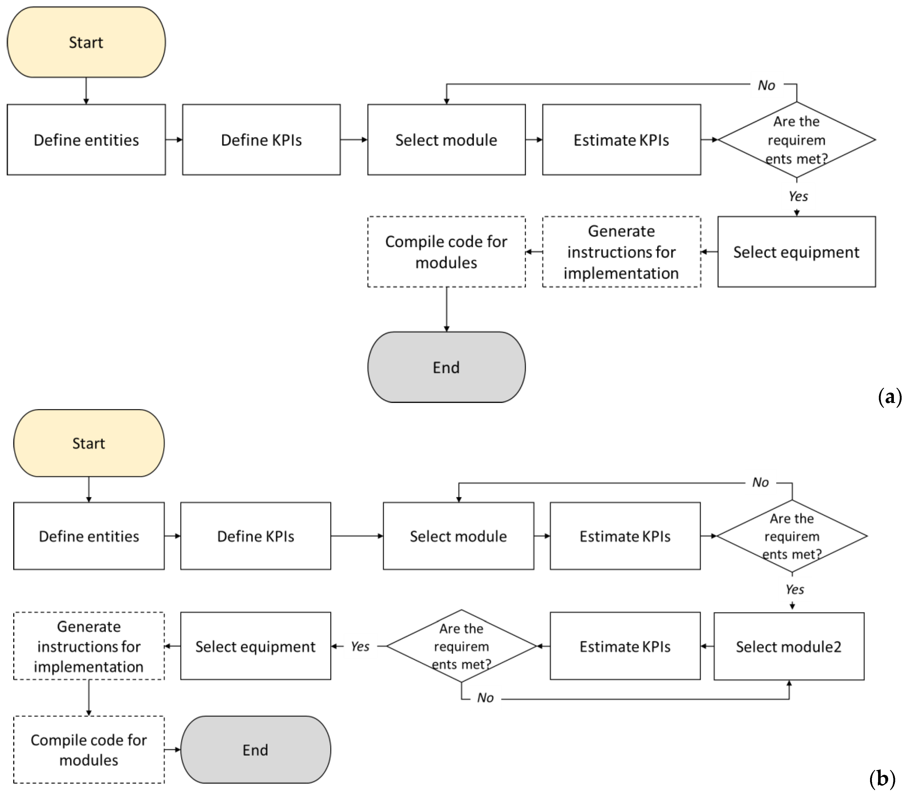Applsci 13 01945 g005a