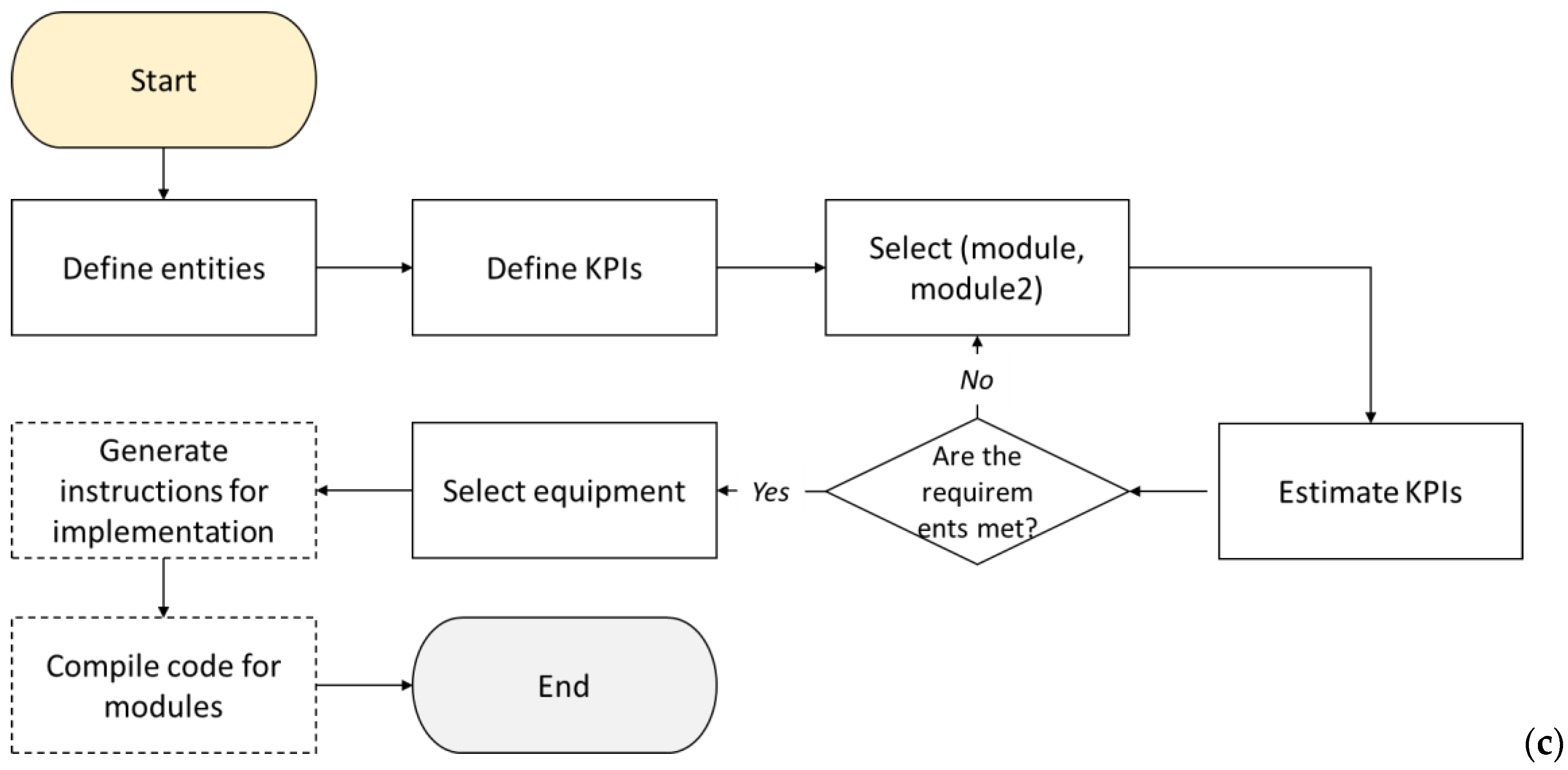 Applsci 13 01945 g005b