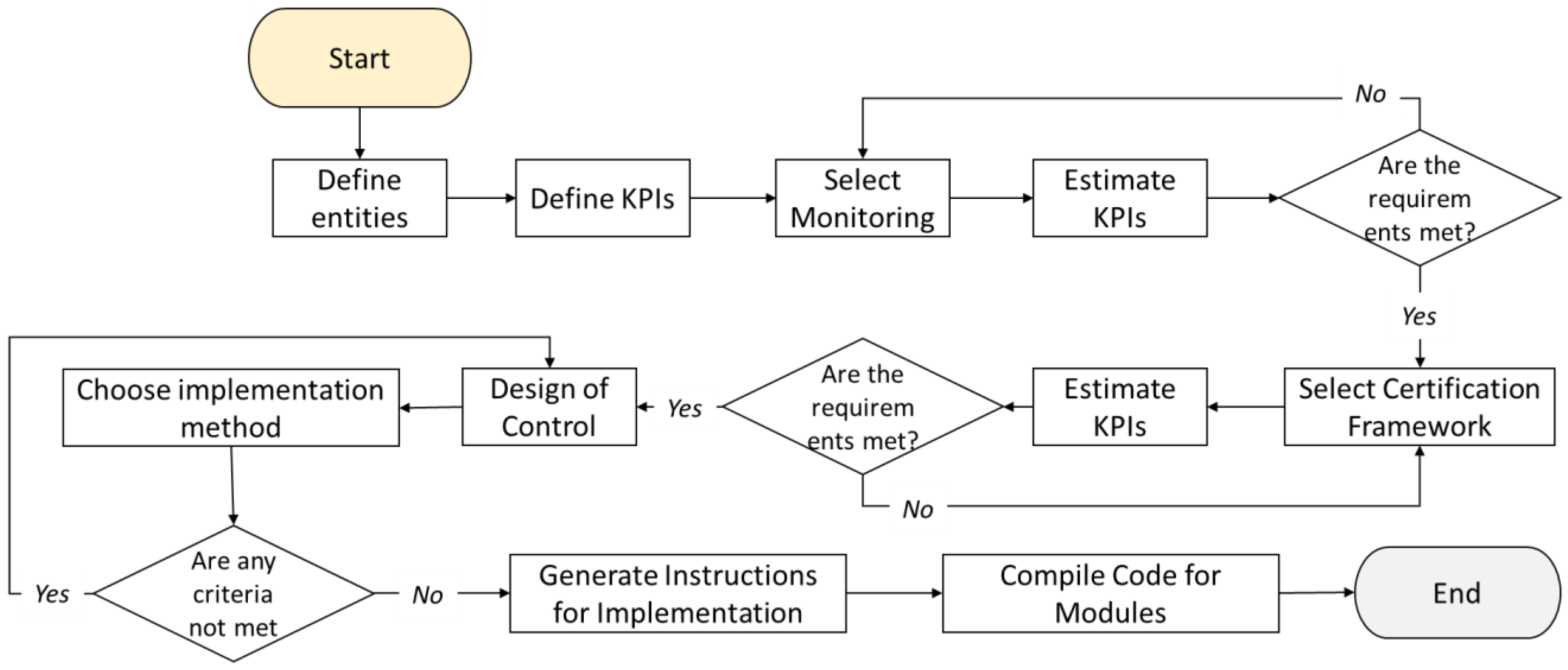 Applsci 13 01945 g006