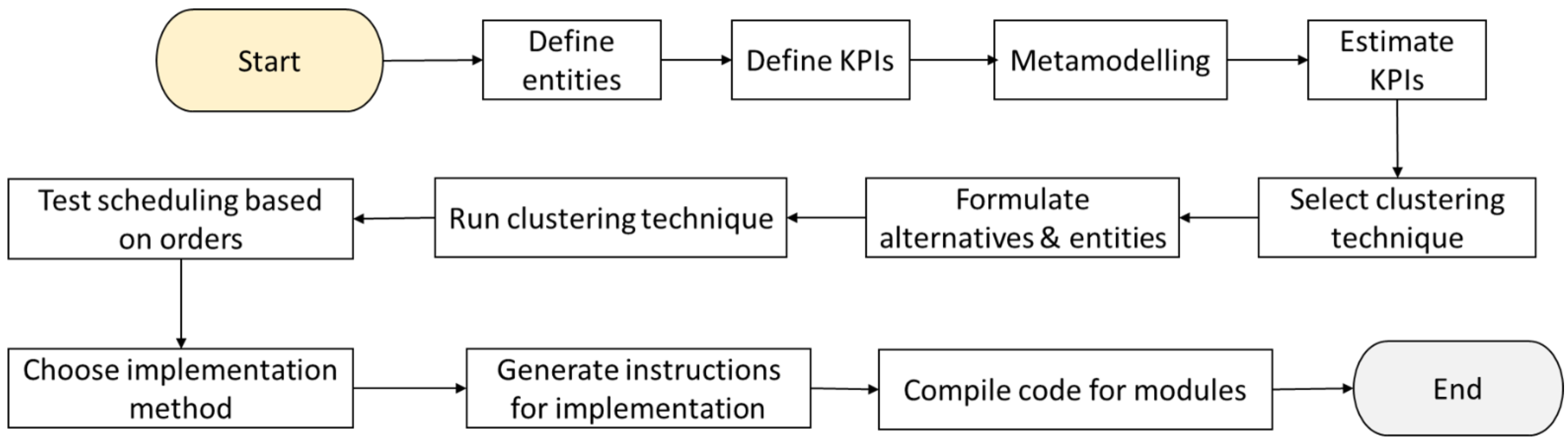 Applsci 13 01945 g012