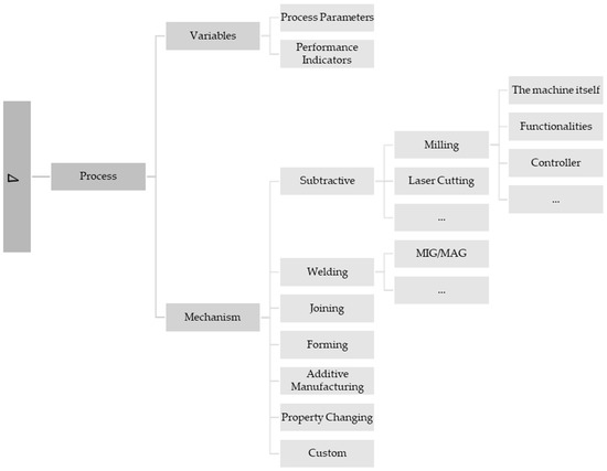 Applsci 13 01945 g0a1