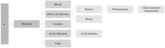 Applsci 13 01945 g0a10
