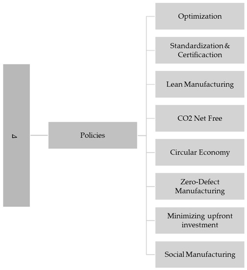 Applsci 13 01945 g0a11