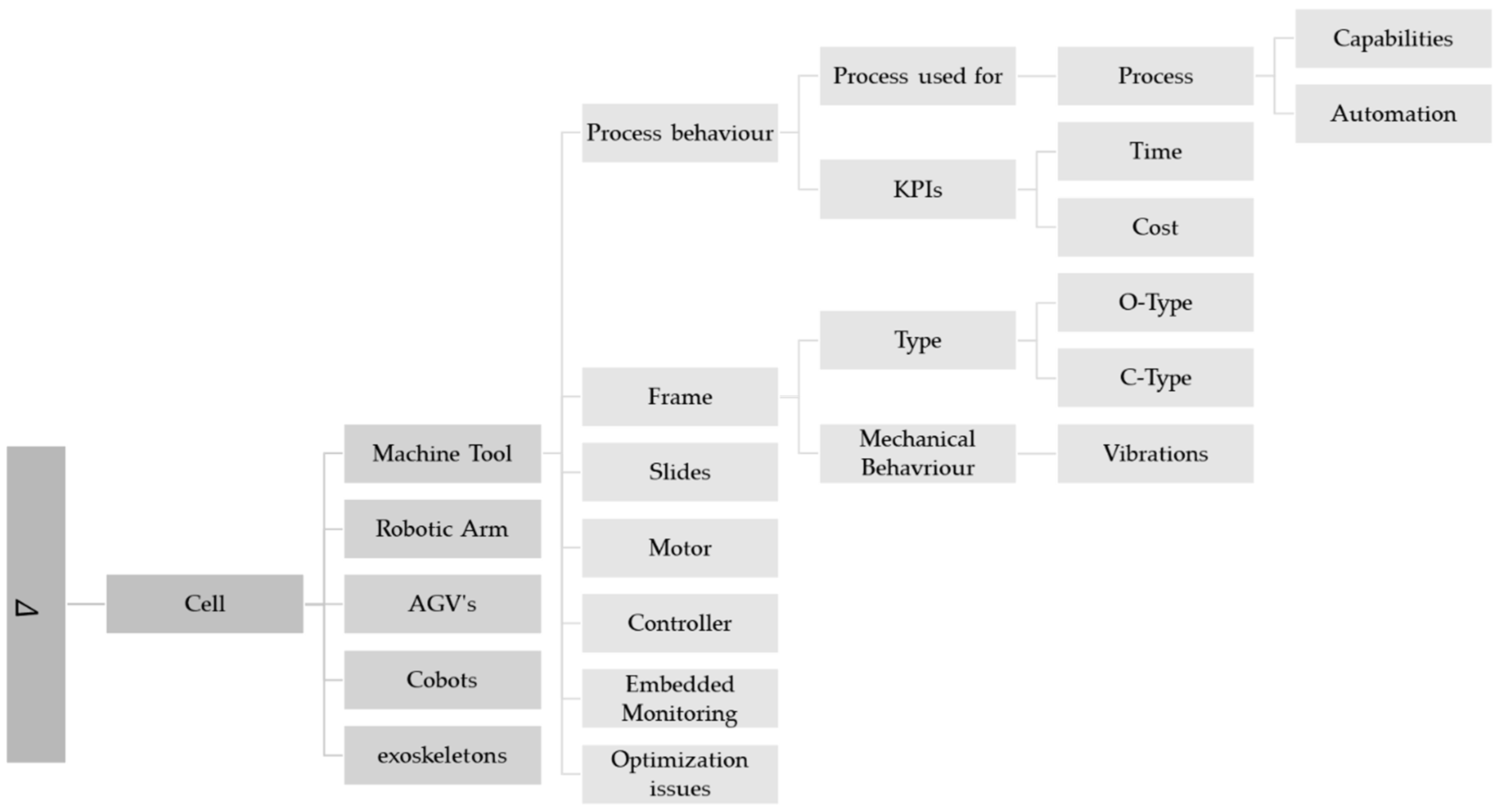 Applsci 13 01945 g0a2