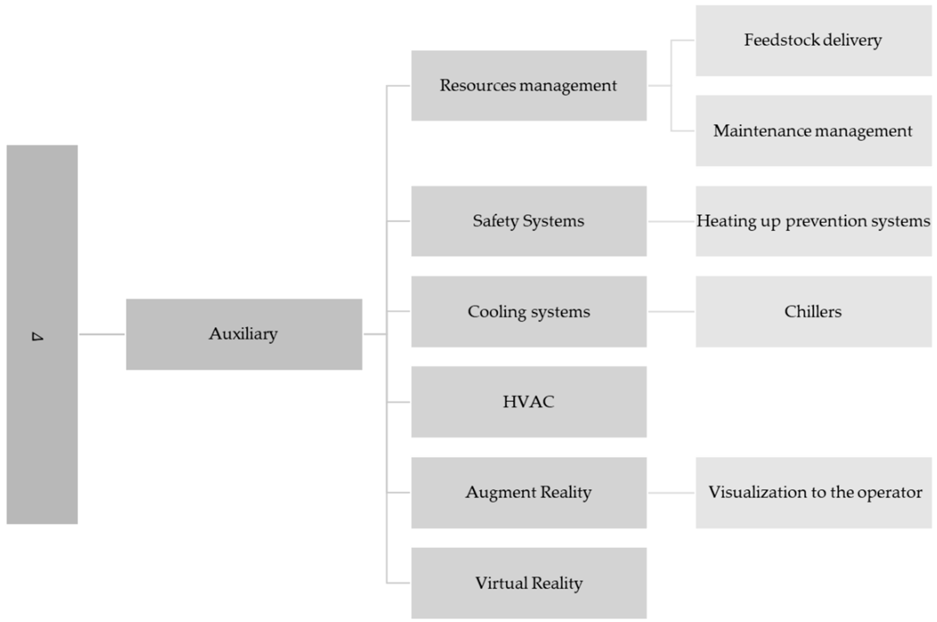 Applsci 13 01945 g0a3
