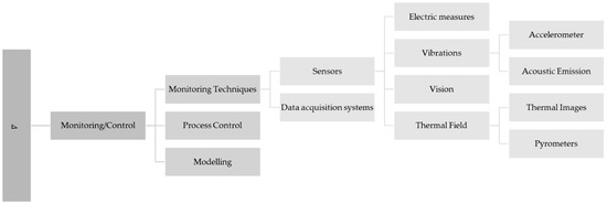 Applsci 13 01945 g0a4