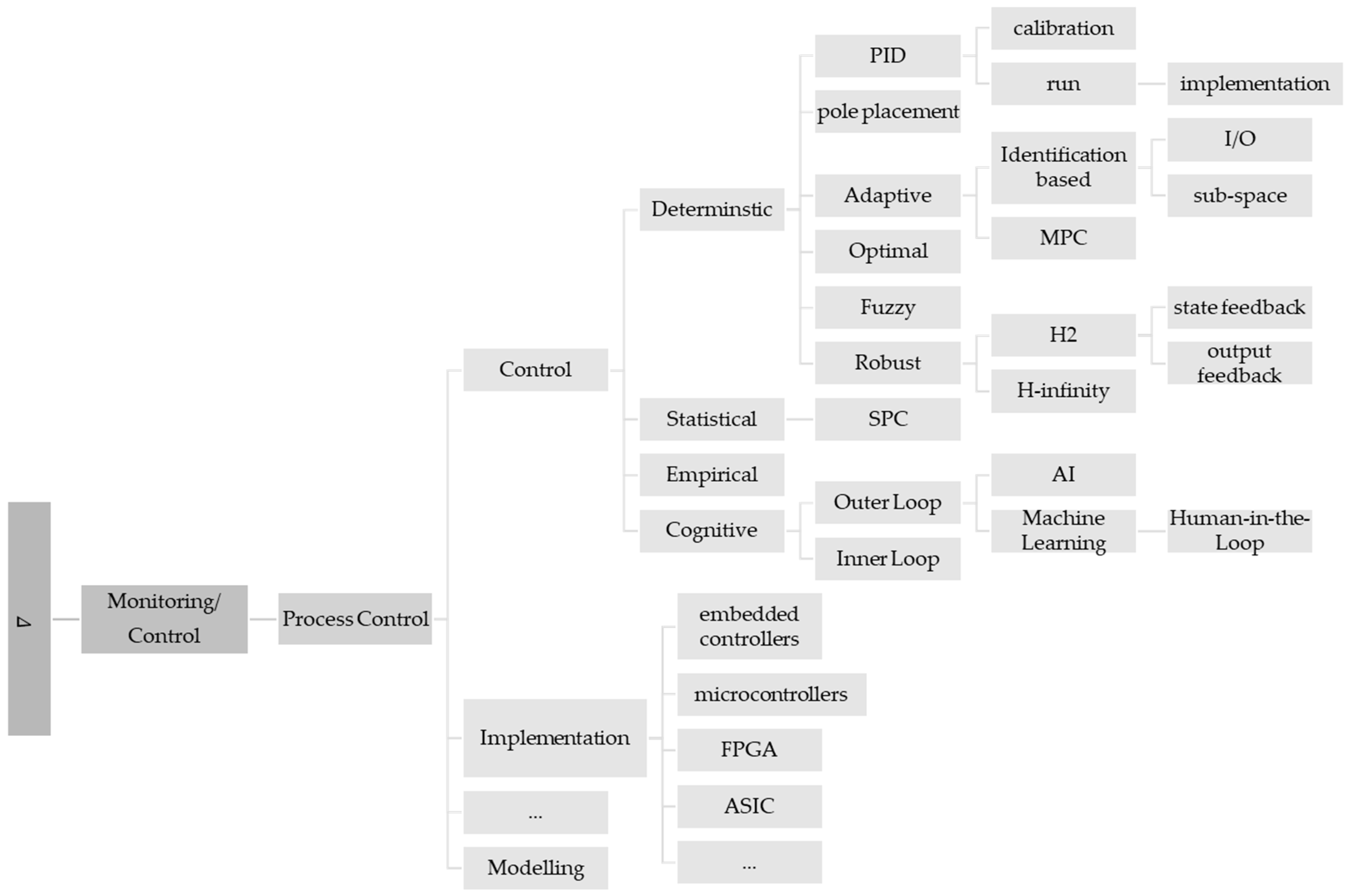 Applsci 13 01945 g0a5