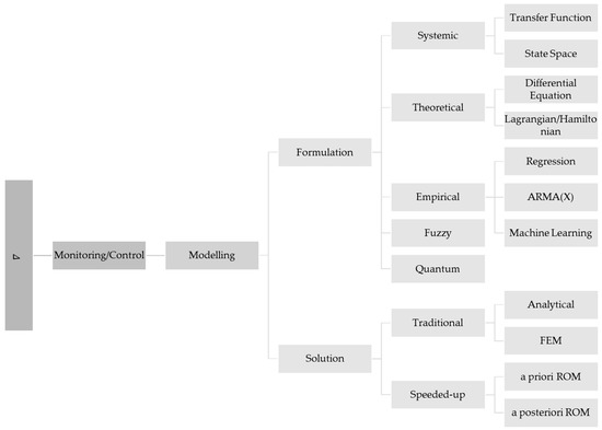 Applsci 13 01945 g0a6
