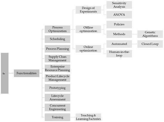 Applsci 13 01945 g0a7