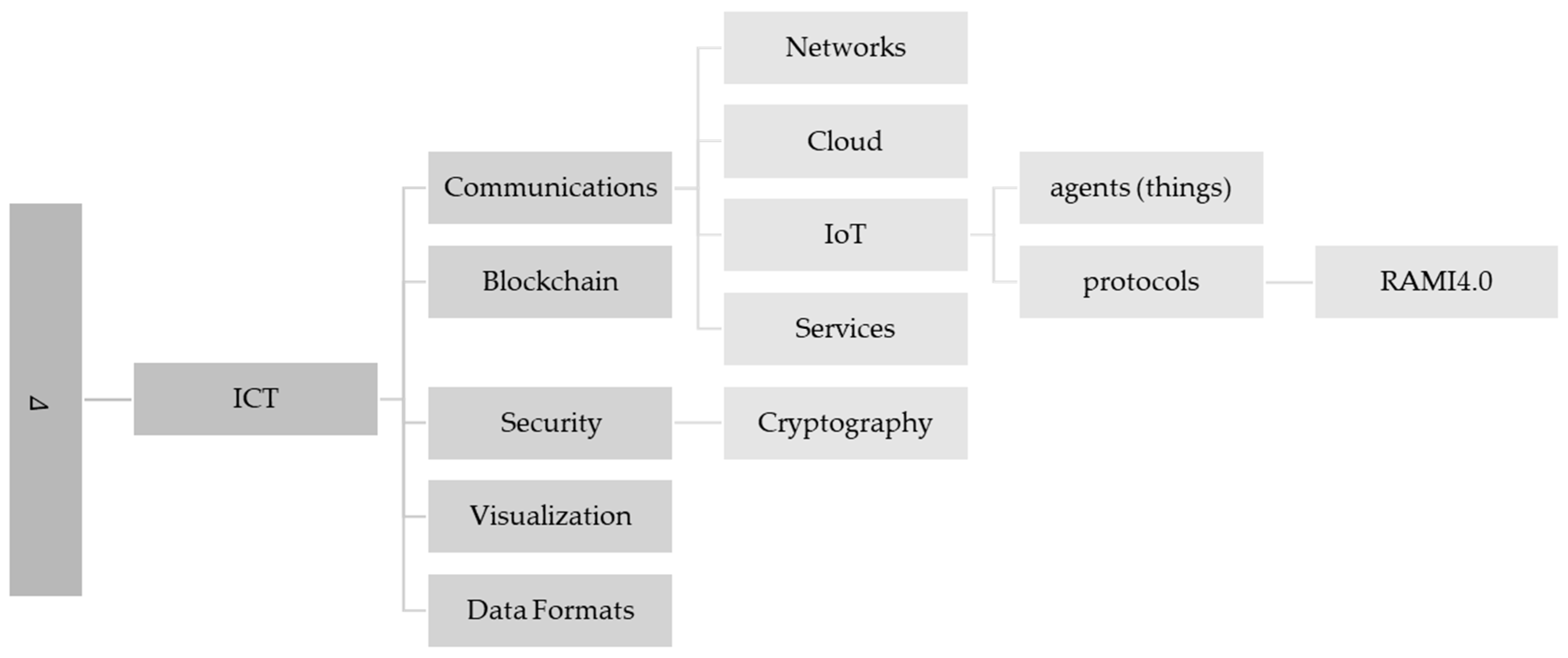Applsci 13 01945 g0a8