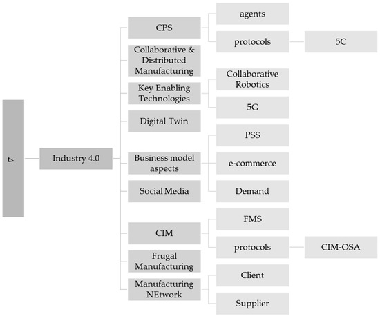 Applsci 13 01945 g0a9
