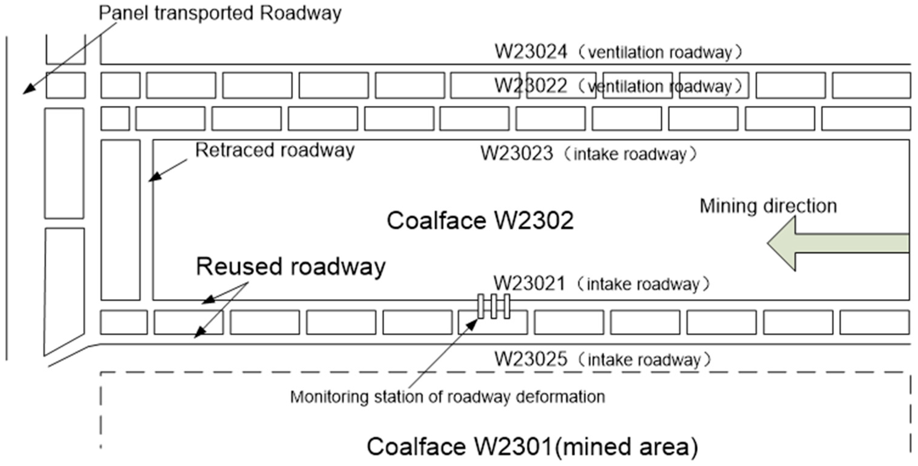 Applsci 13 01951 g001