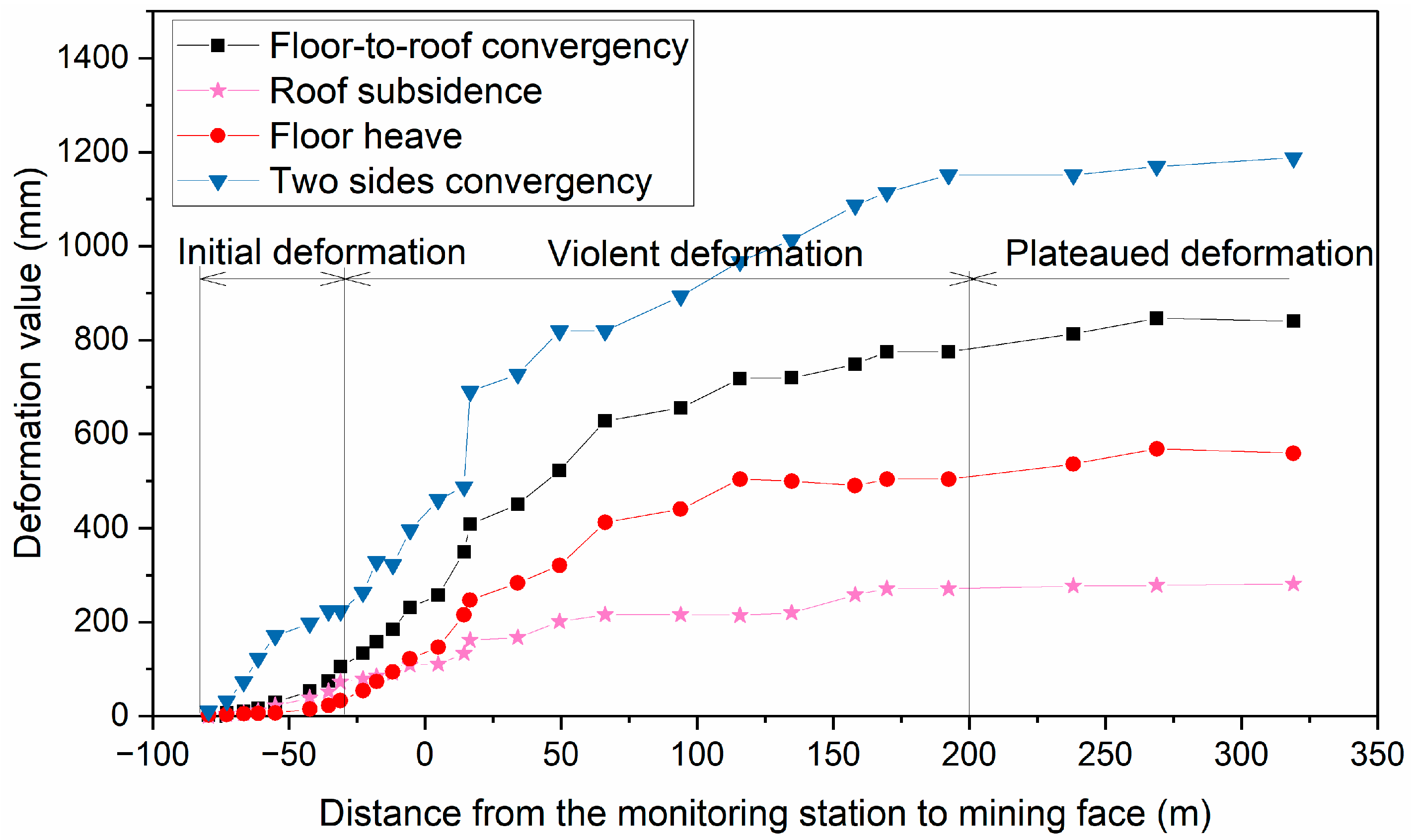 Applsci 13 01951 g005