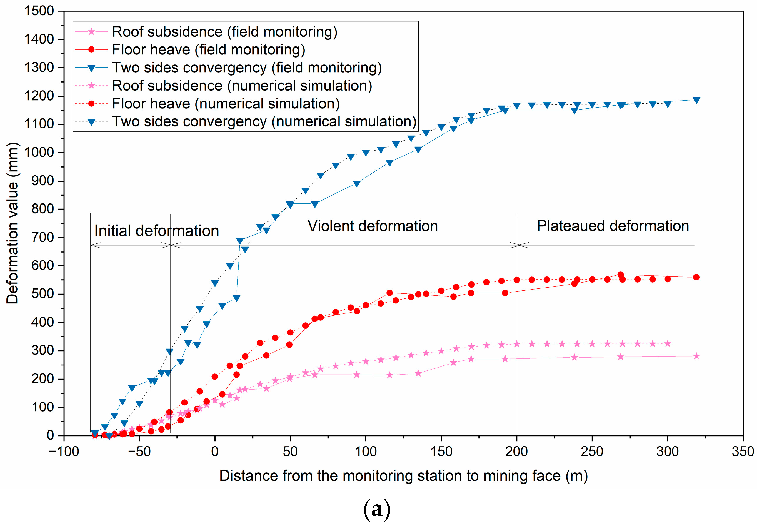 Applsci 13 01951 g008a
