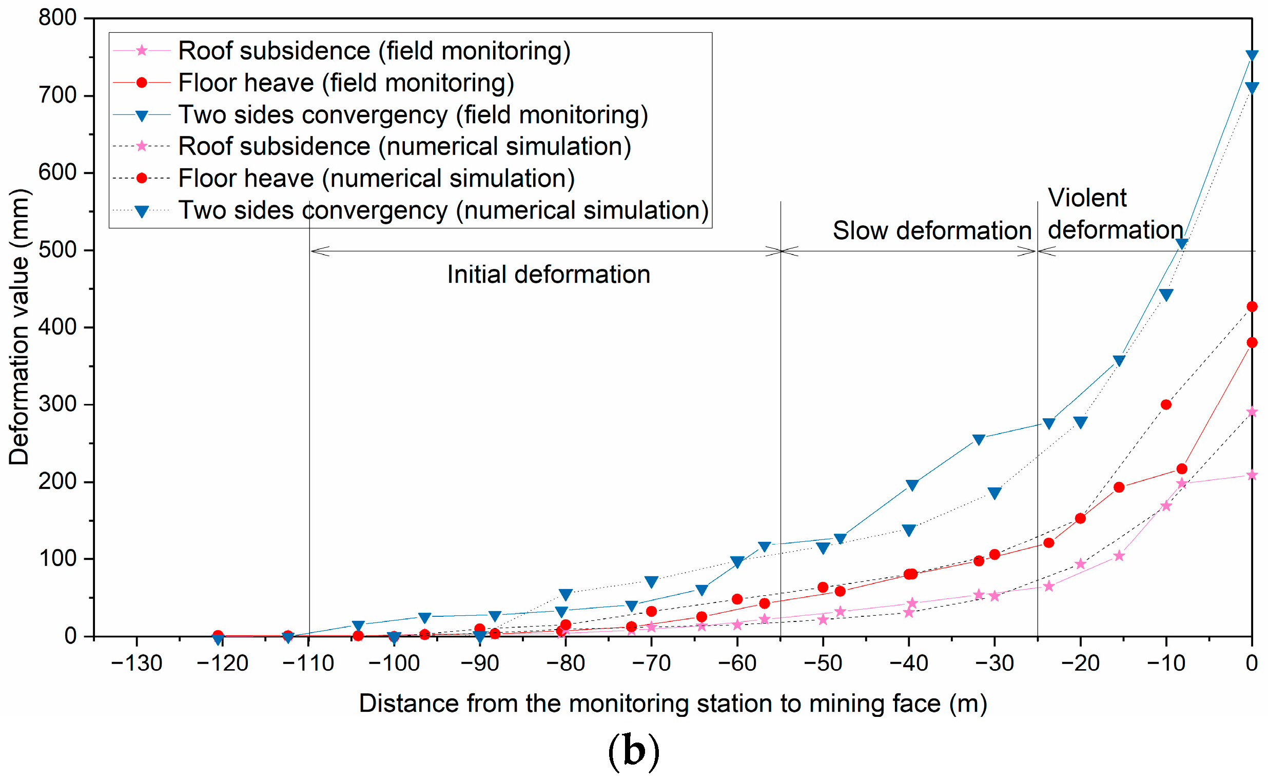 Applsci 13 01951 g008b